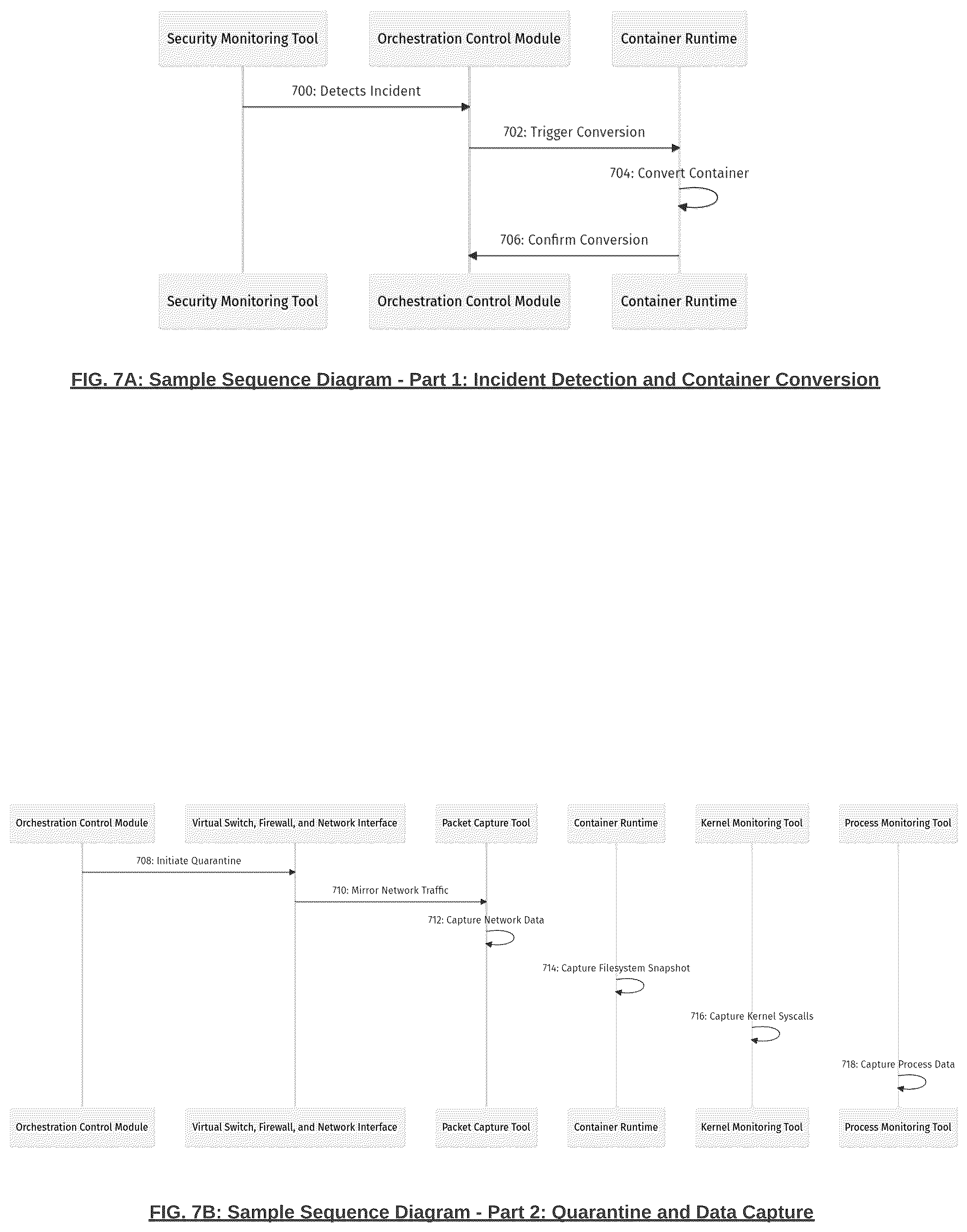 Patent US12592957 Figure 7 – Containers-based forensics for persistent and stateless containers