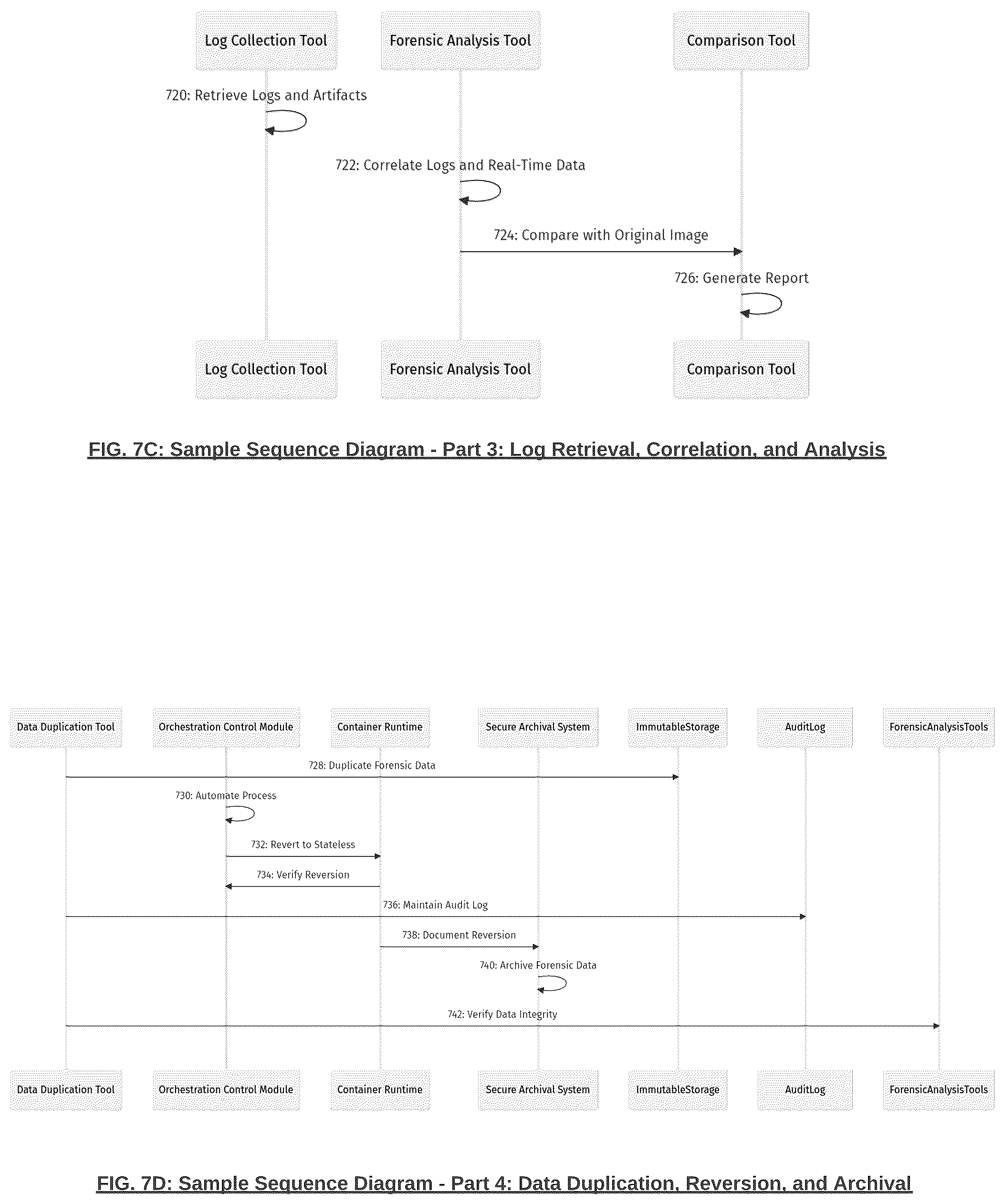 Patent US12592957 Figure 8 – Containers-based forensics for persistent and stateless containers