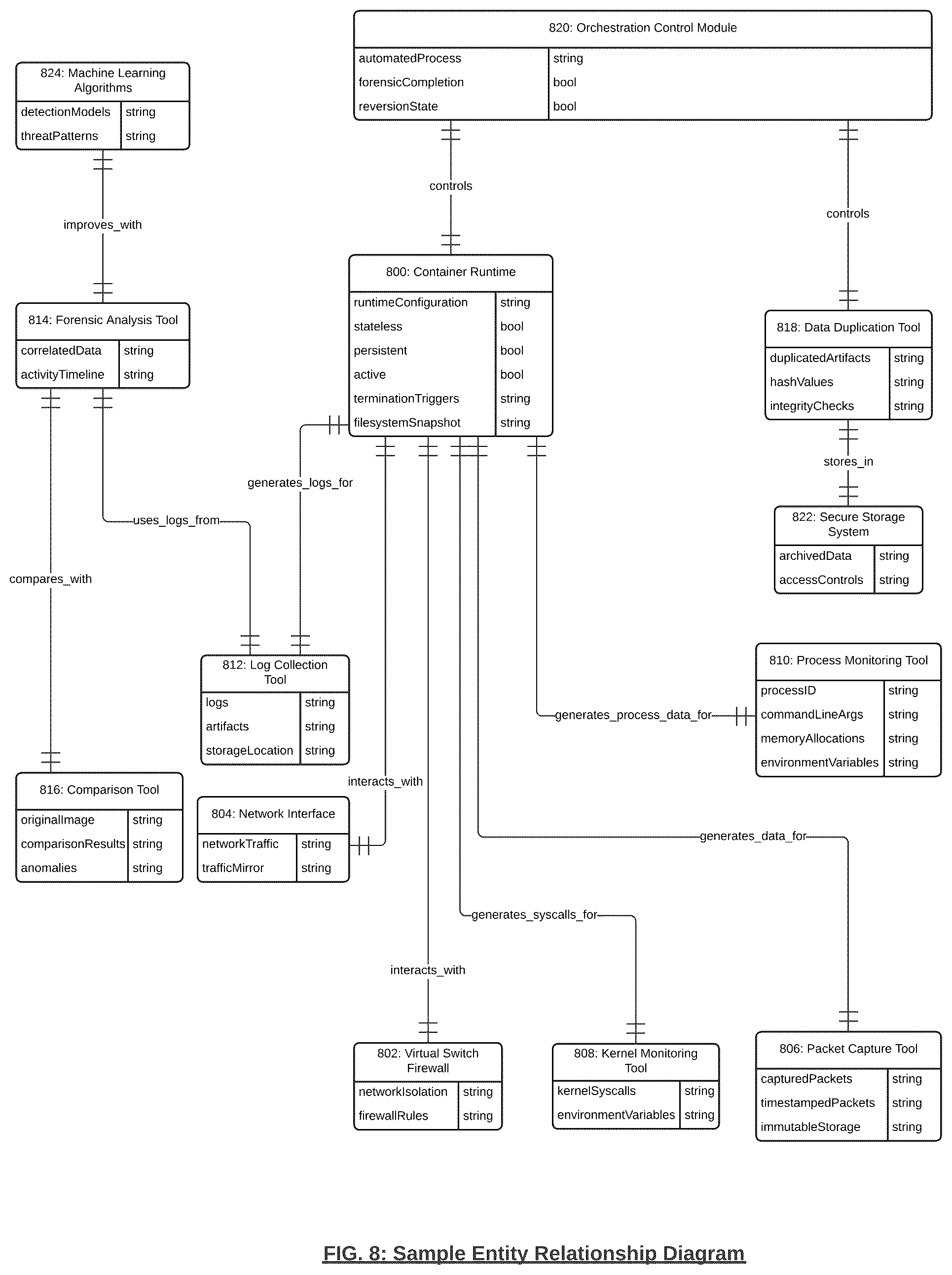 Patent US12592957 Figure 9 – Containers-based forensics for persistent and stateless containers