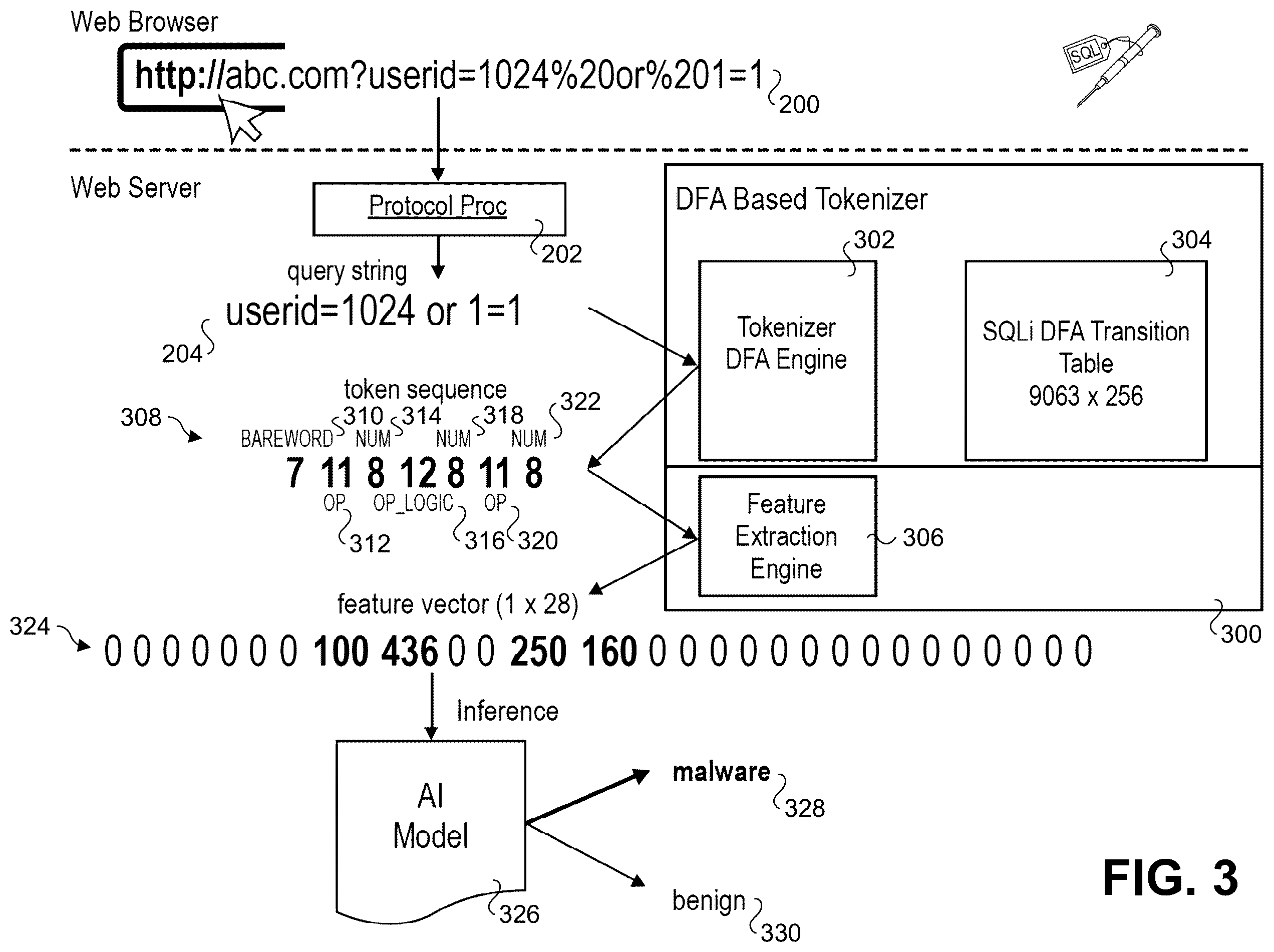 Patent US12592958 Figure 3 – Flexible deterministic finite automata (DFA) tokenizer for AI-based malicious traffic detection