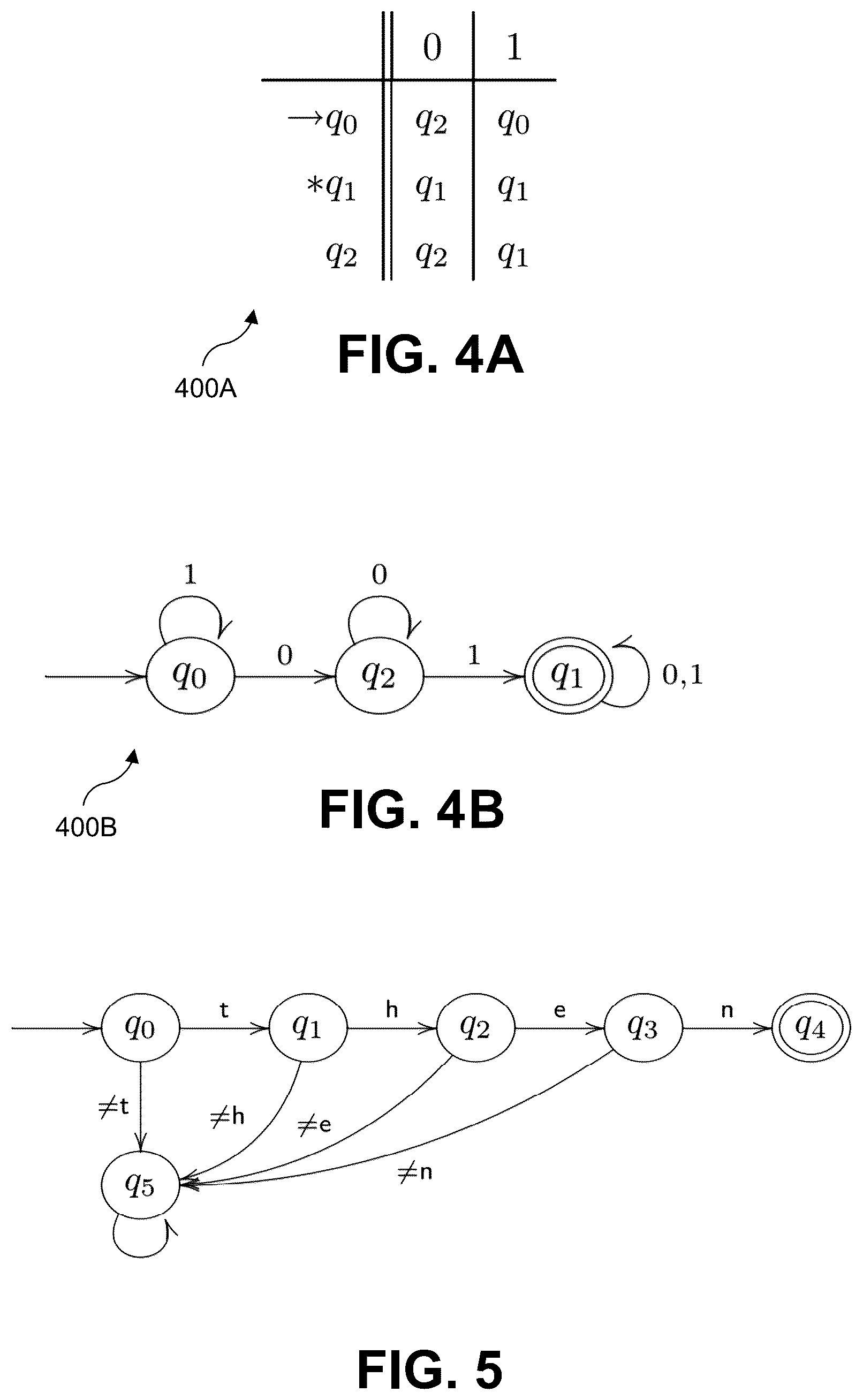Patent US12592958 Figure 4 – Flexible deterministic finite automata (DFA) tokenizer for AI-based malicious traffic detection