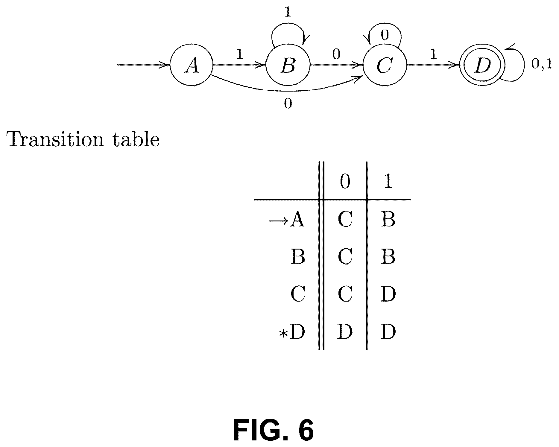 Patent US12592958 Figure 5 – Flexible deterministic finite automata (DFA) tokenizer for AI-based malicious traffic detection