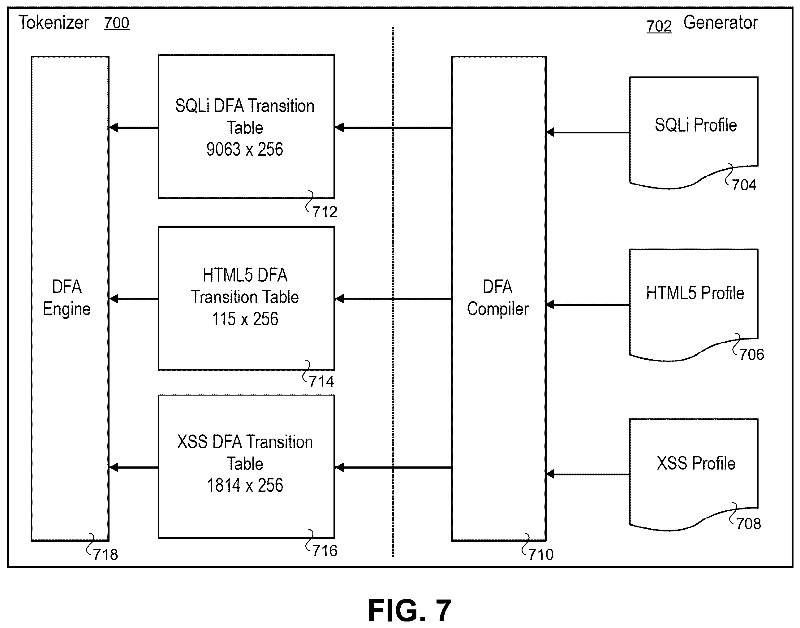 Patent US12592958 Figure 6 – Flexible deterministic finite automata (DFA) tokenizer for AI-based malicious traffic detection