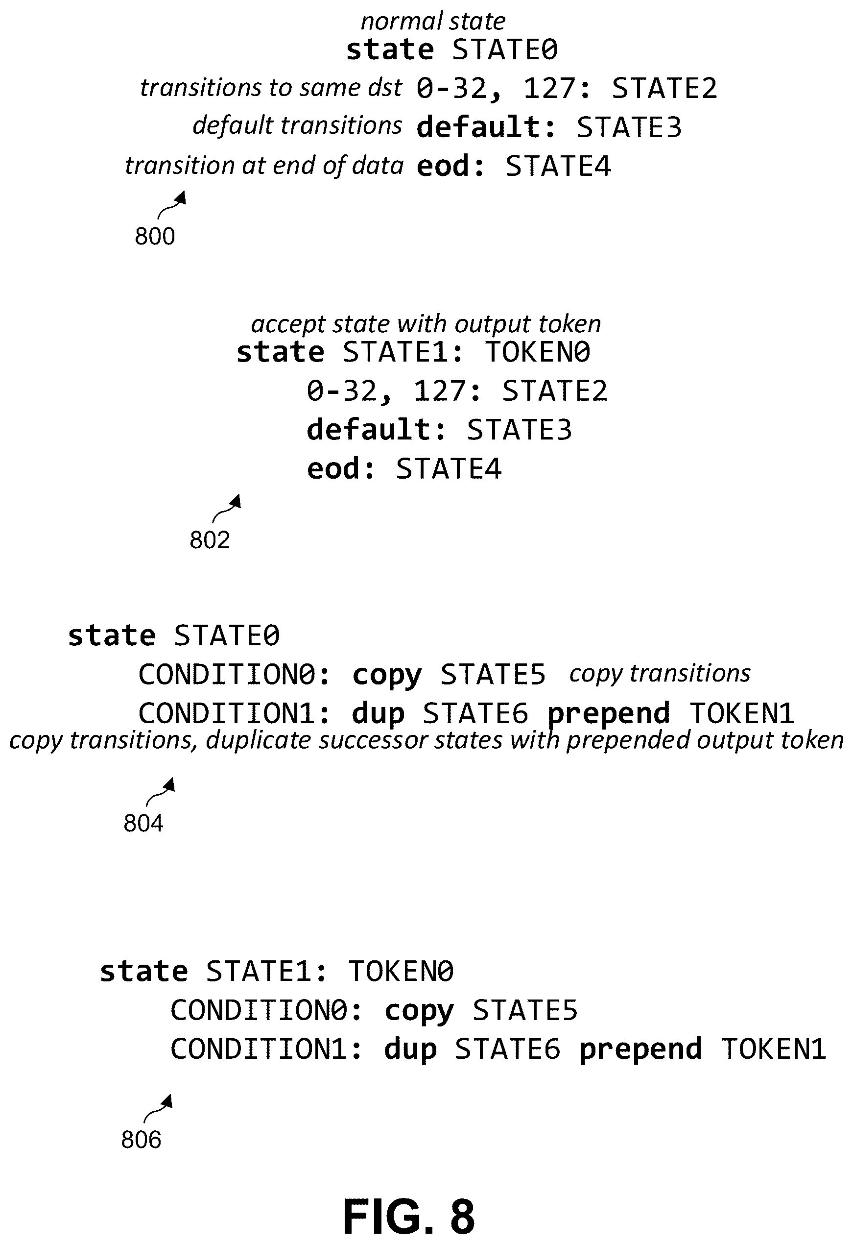 Patent US12592958 Figure 7 – Flexible deterministic finite automata (DFA) tokenizer for AI-based malicious traffic detection