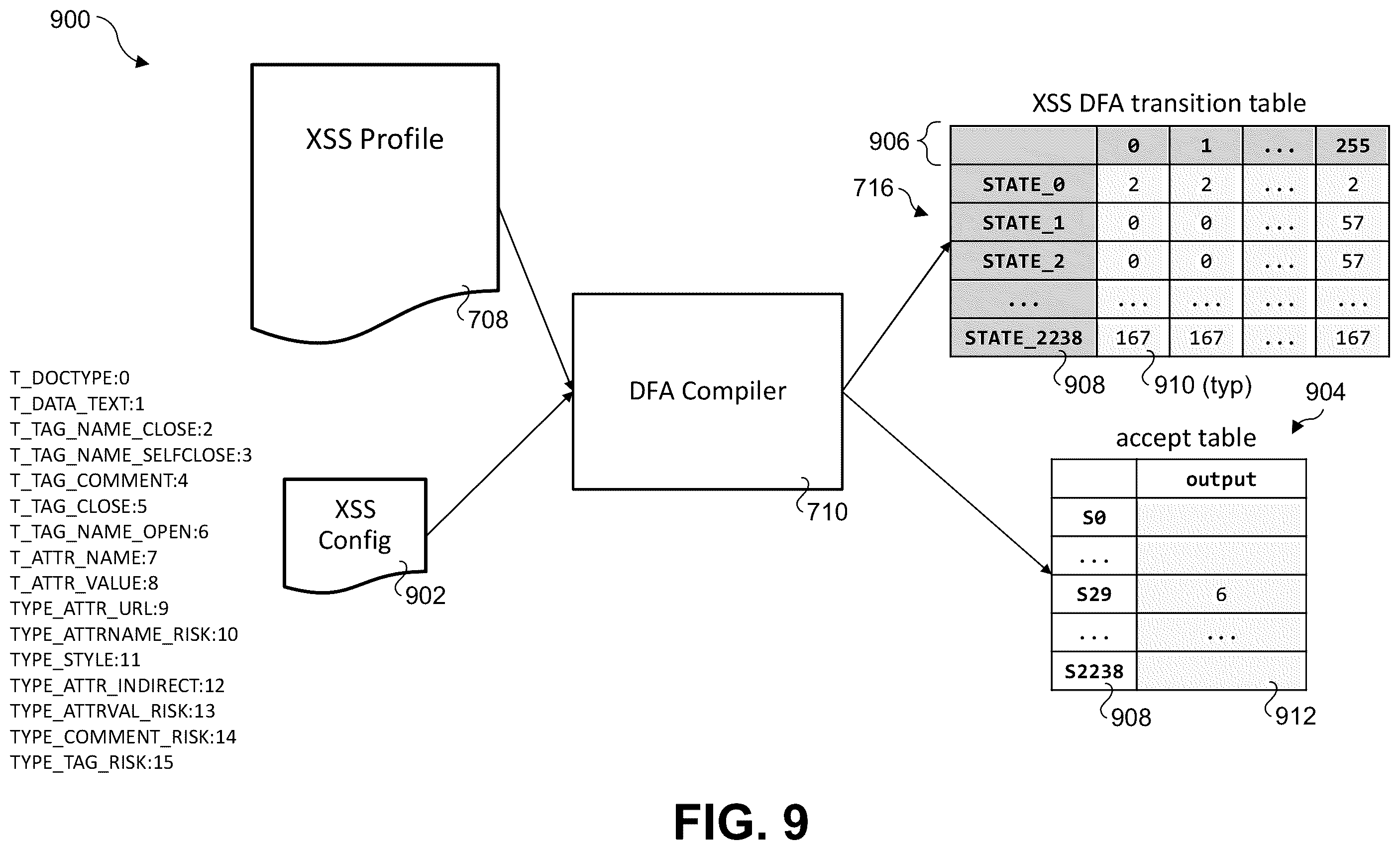 Patent US12592958 Figure 8 – Flexible deterministic finite automata (DFA) tokenizer for AI-based malicious traffic detection