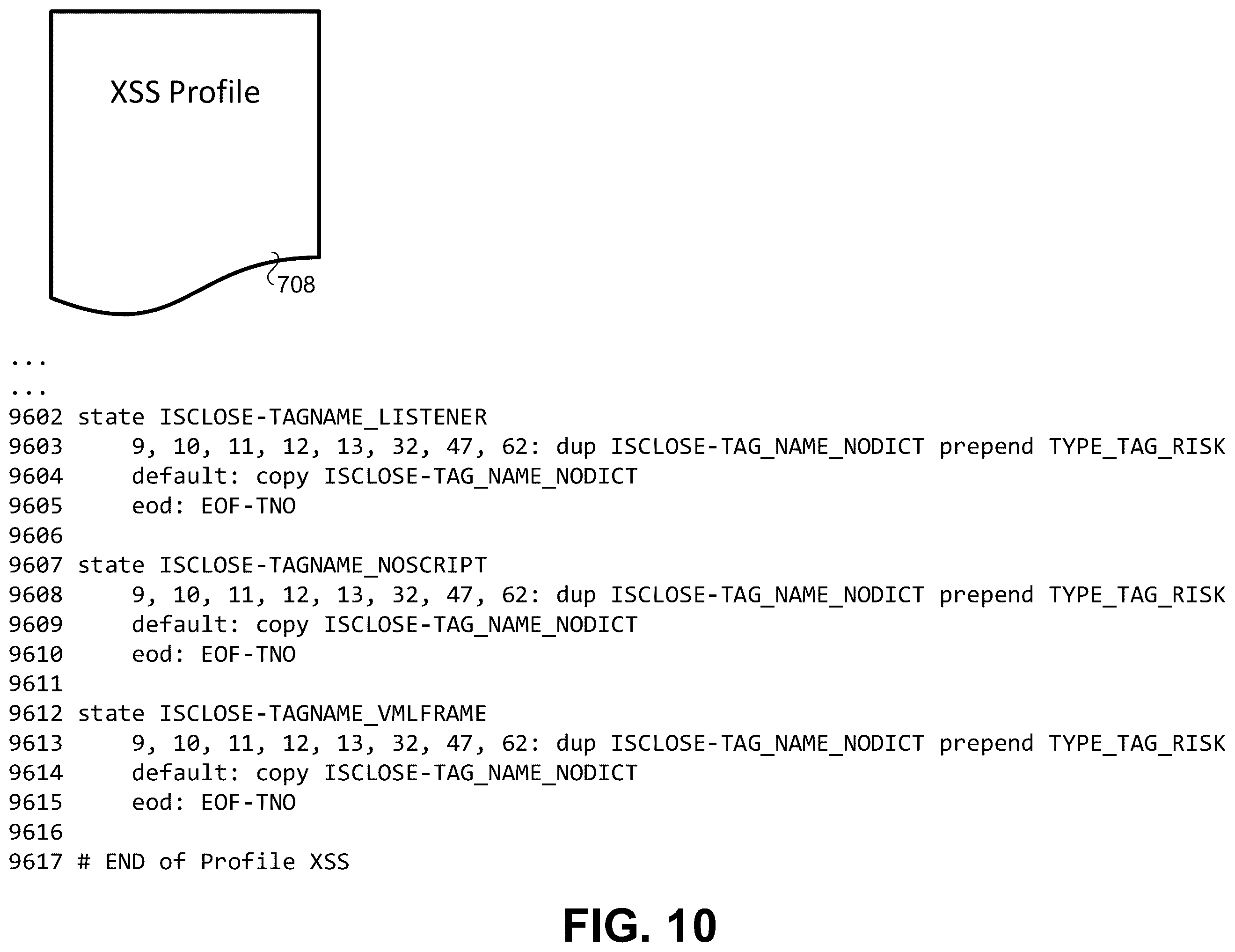 Patent US12592958 Figure 9 – Flexible deterministic finite automata (DFA) tokenizer for AI-based malicious traffic detection