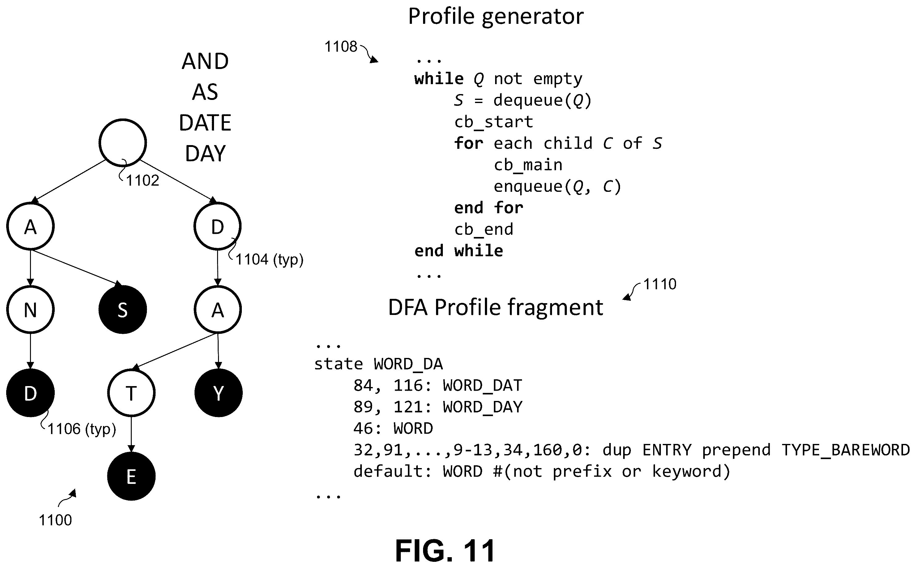 Patent US12592958 Figure 10 – Flexible deterministic finite automata (DFA) tokenizer for AI-based malicious traffic detection