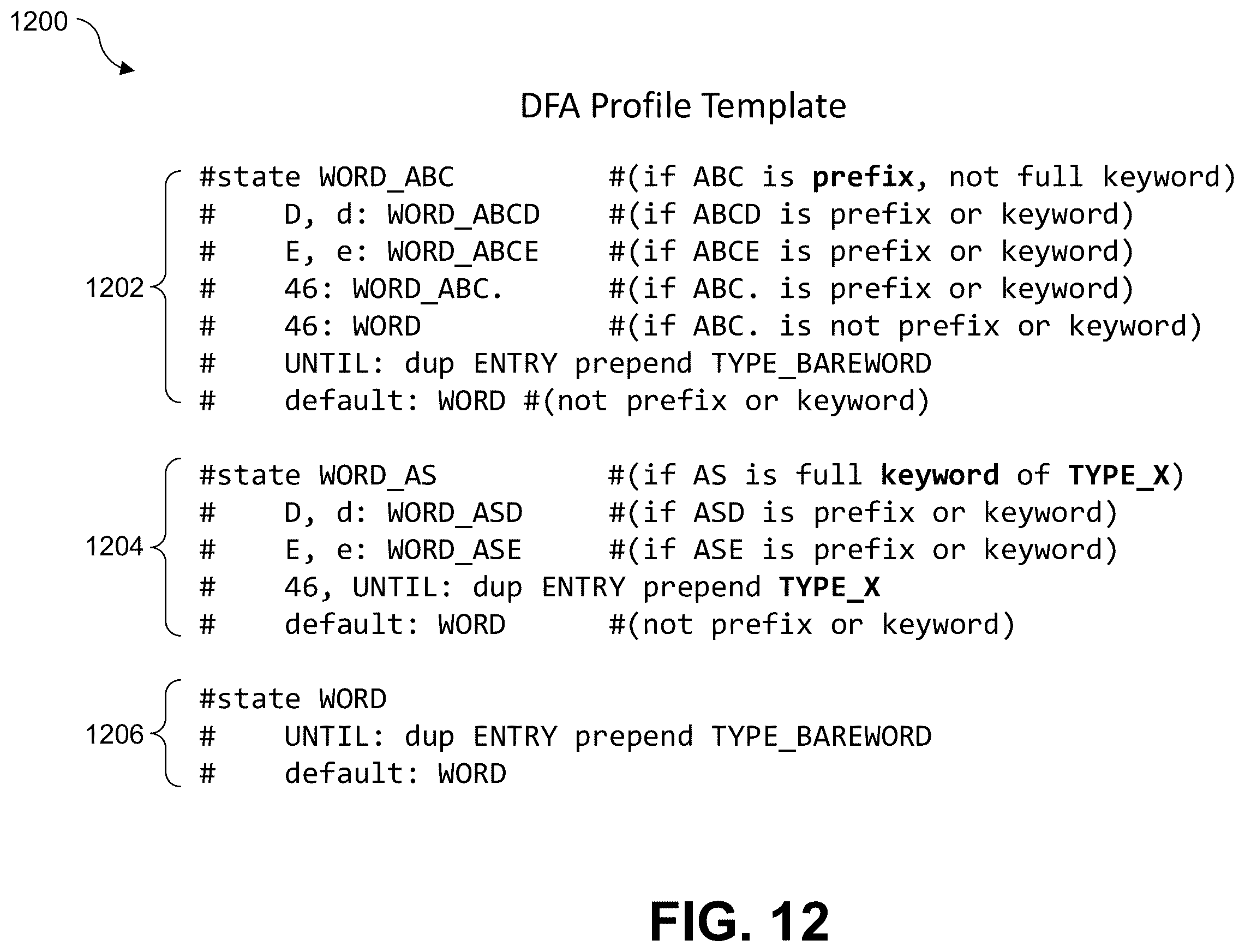 Patent US12592958 Figure 11 – Flexible deterministic finite automata (DFA) tokenizer for AI-based malicious traffic detection