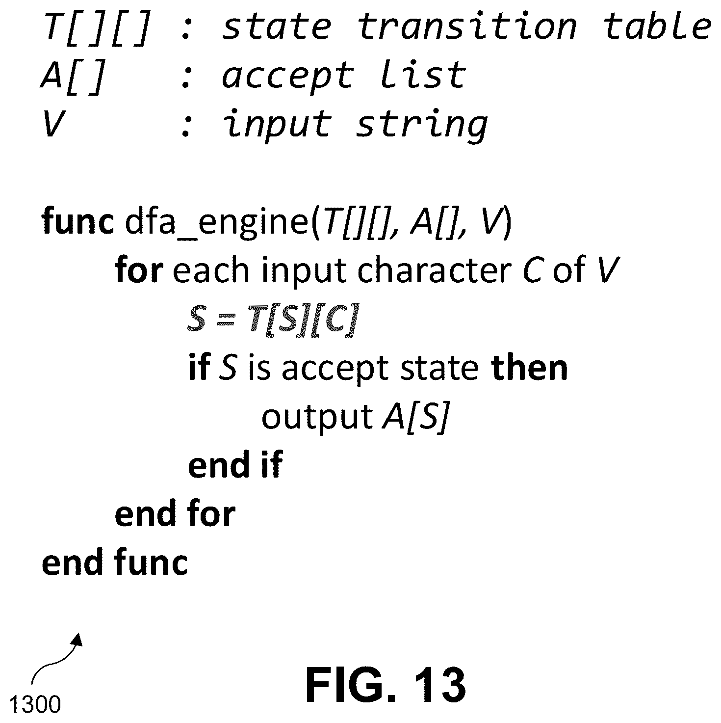 Patent US12592958 Figure 12 – Flexible deterministic finite automata (DFA) tokenizer for AI-based malicious traffic detection