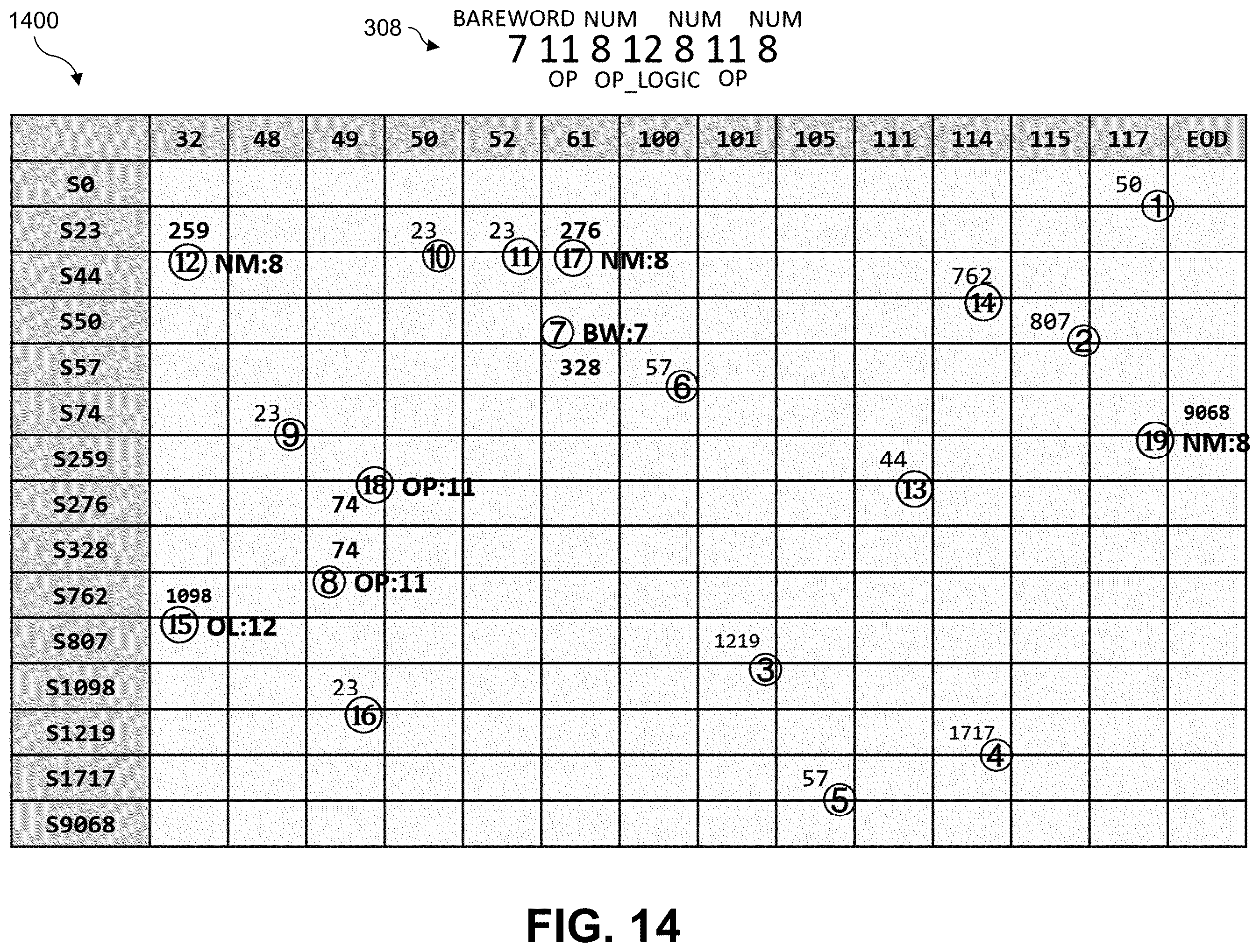 Patent US12592958 Figure 13 – Flexible deterministic finite automata (DFA) tokenizer for AI-based malicious traffic detection