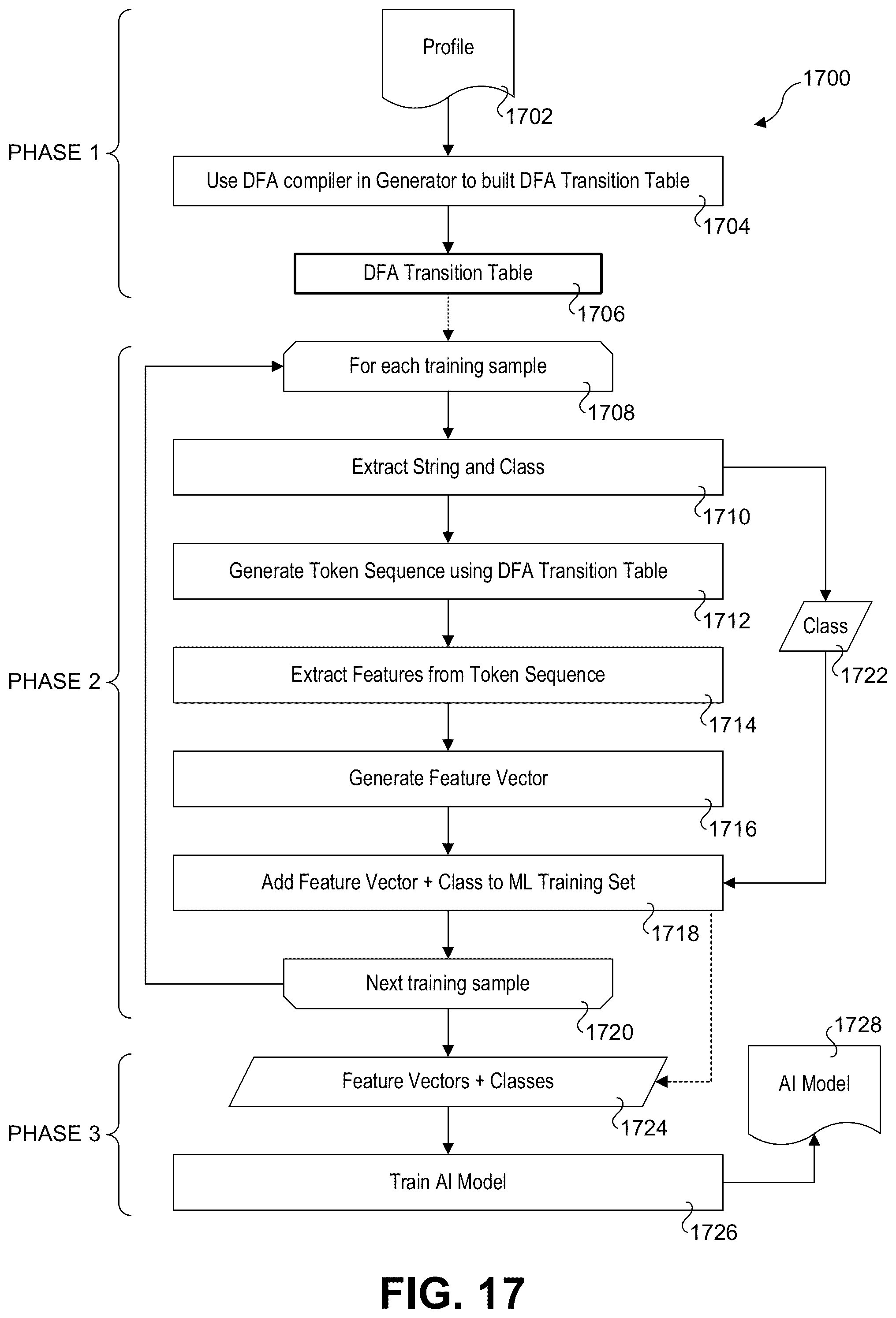 Patent US12592958 Figure 16 – Flexible deterministic finite automata (DFA) tokenizer for AI-based malicious traffic detection
