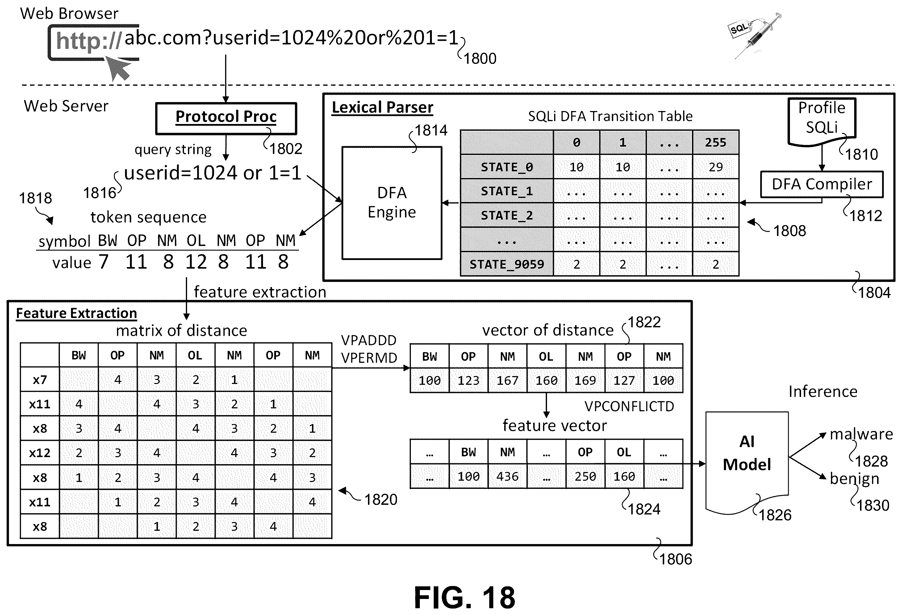 Patent US12592958 Figure 17 – Flexible deterministic finite automata (DFA) tokenizer for AI-based malicious traffic detection