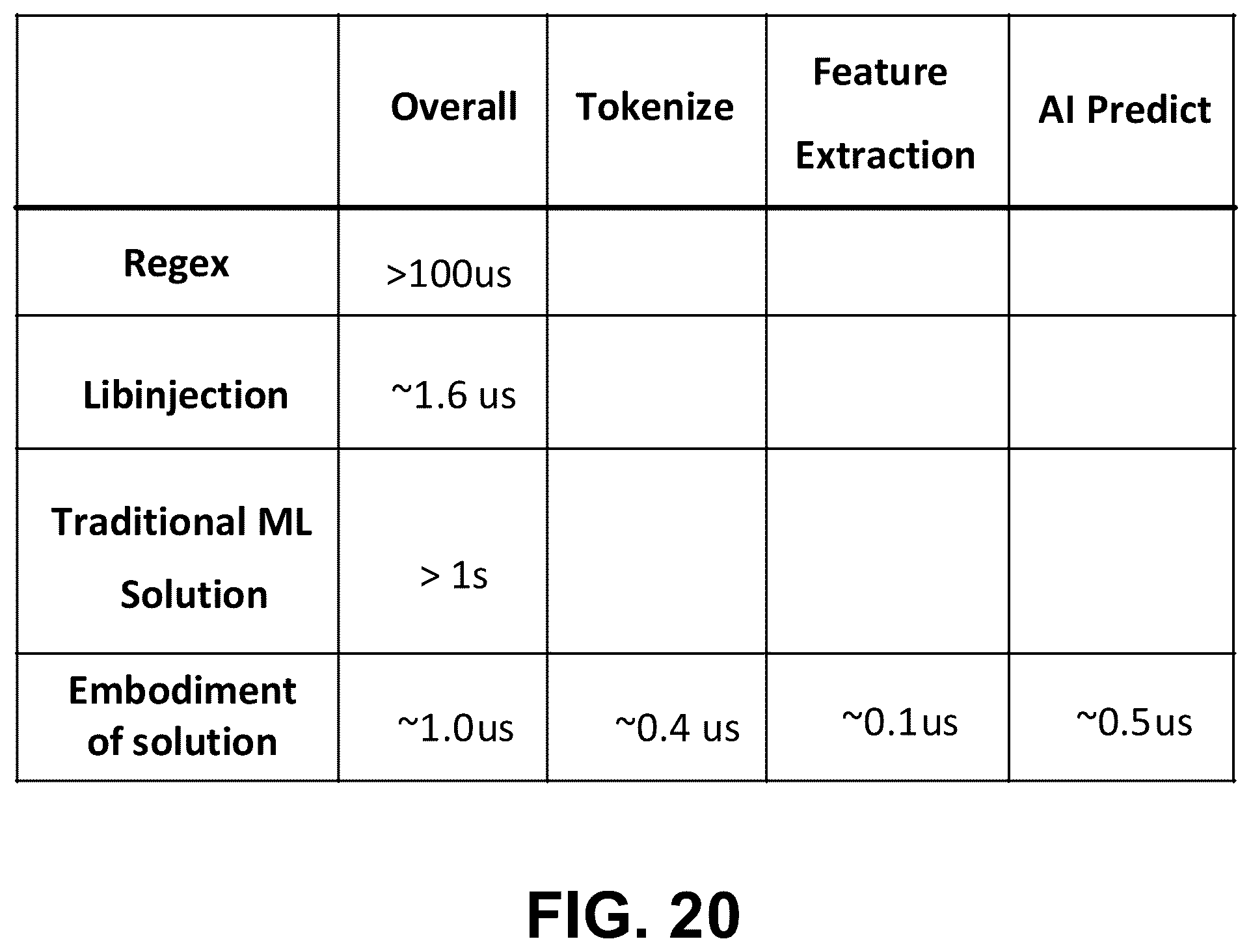 Patent US12592958 Figure 19 – Flexible deterministic finite automata (DFA) tokenizer for AI-based malicious traffic detection