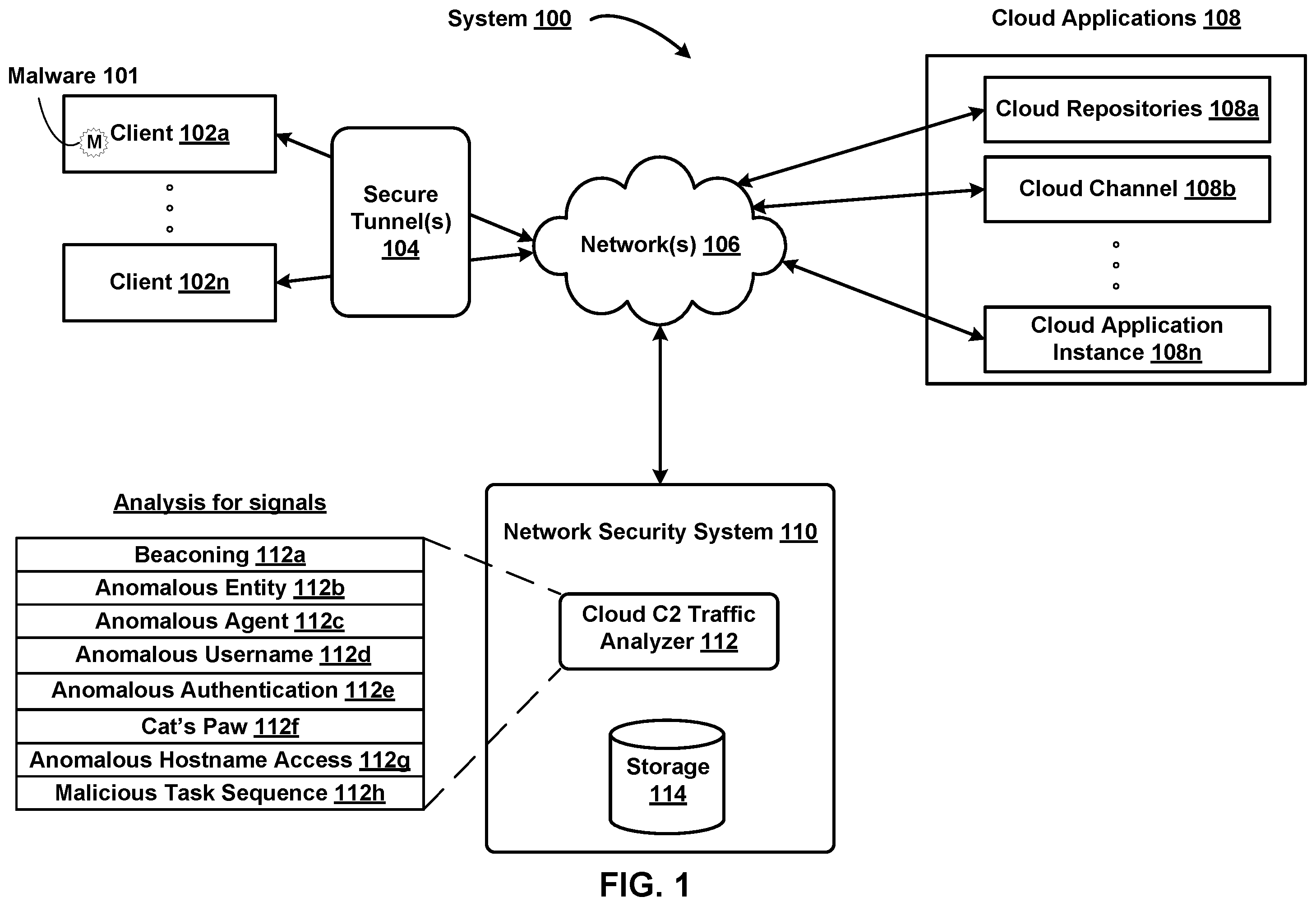 Patent US12592959 Figure 1 – Detecting malicious command and control cloud traffic