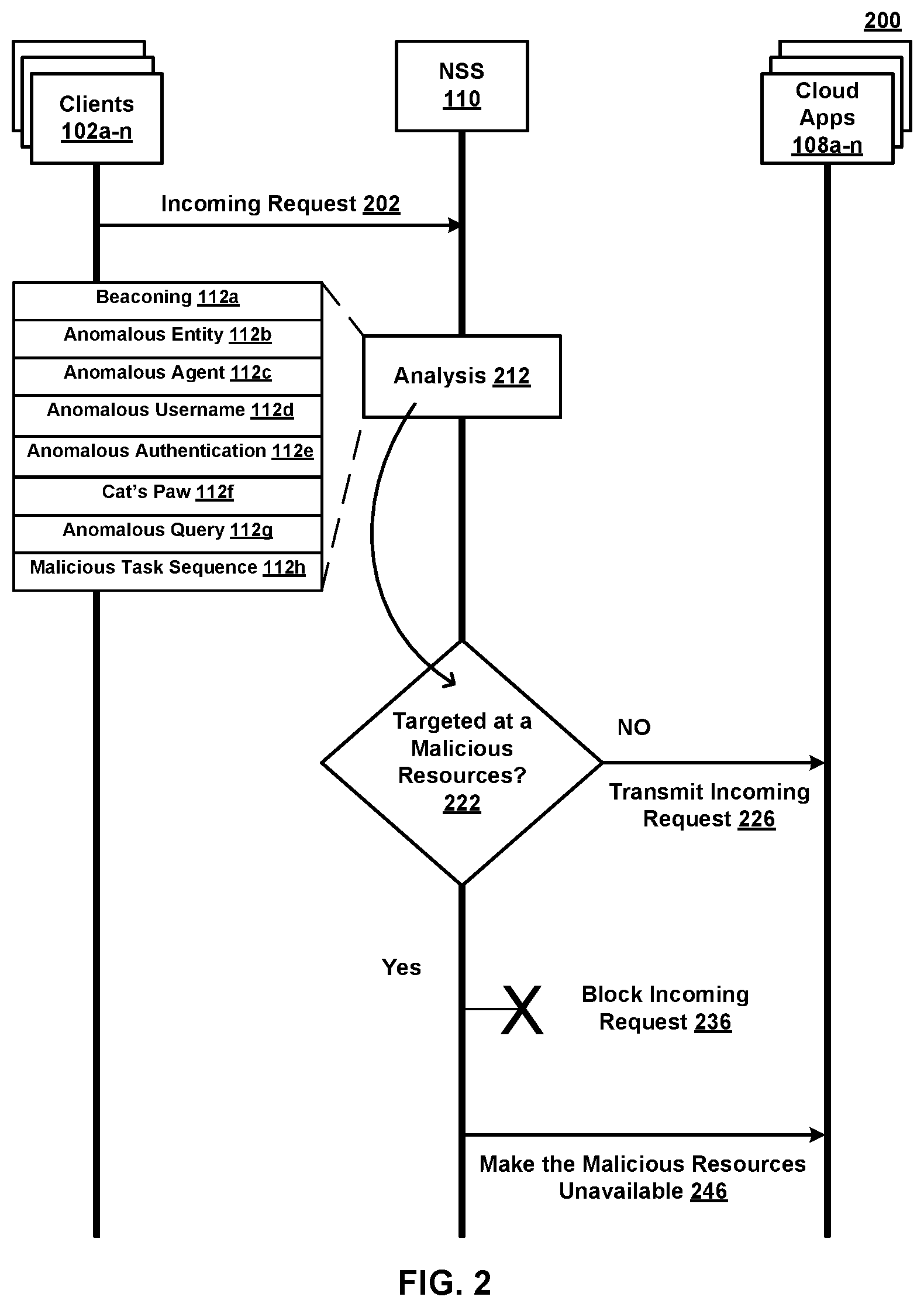 Patent US12592959 Figure 2 – Detecting malicious command and control cloud traffic