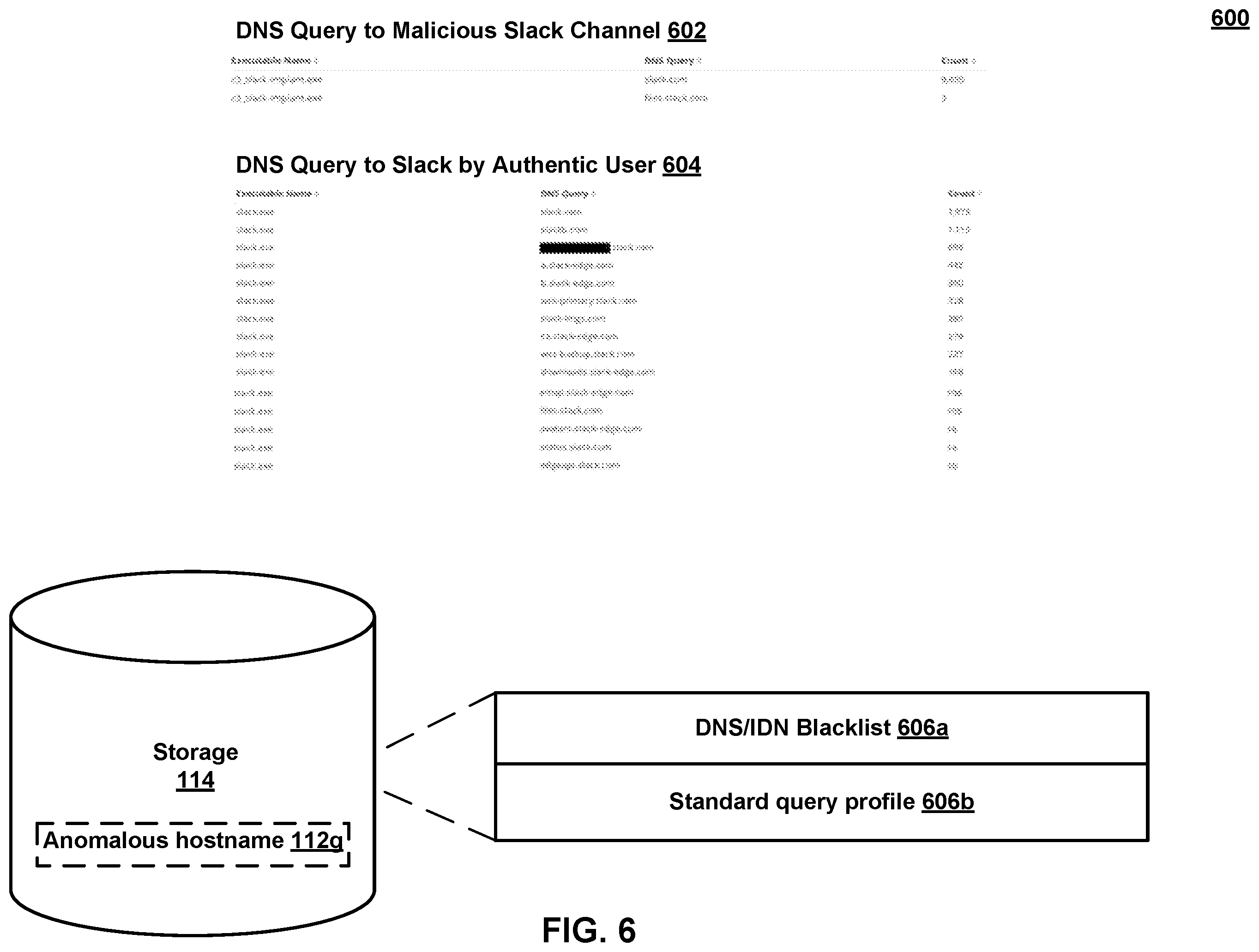 Patent US12592959 Figure 8 – Detecting malicious command and control cloud traffic