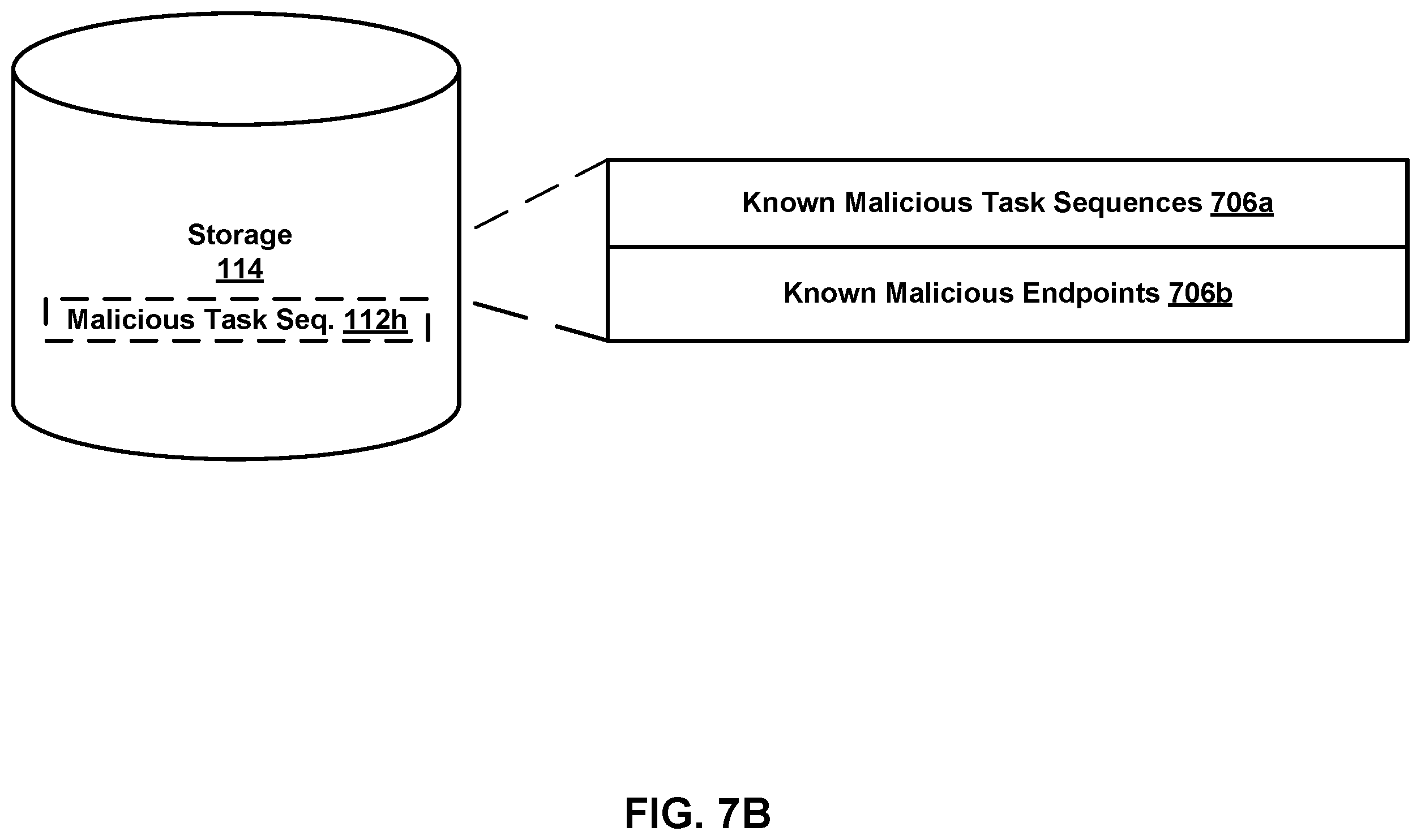 Patent US12592959 Figure 10 – Detecting malicious command and control cloud traffic
