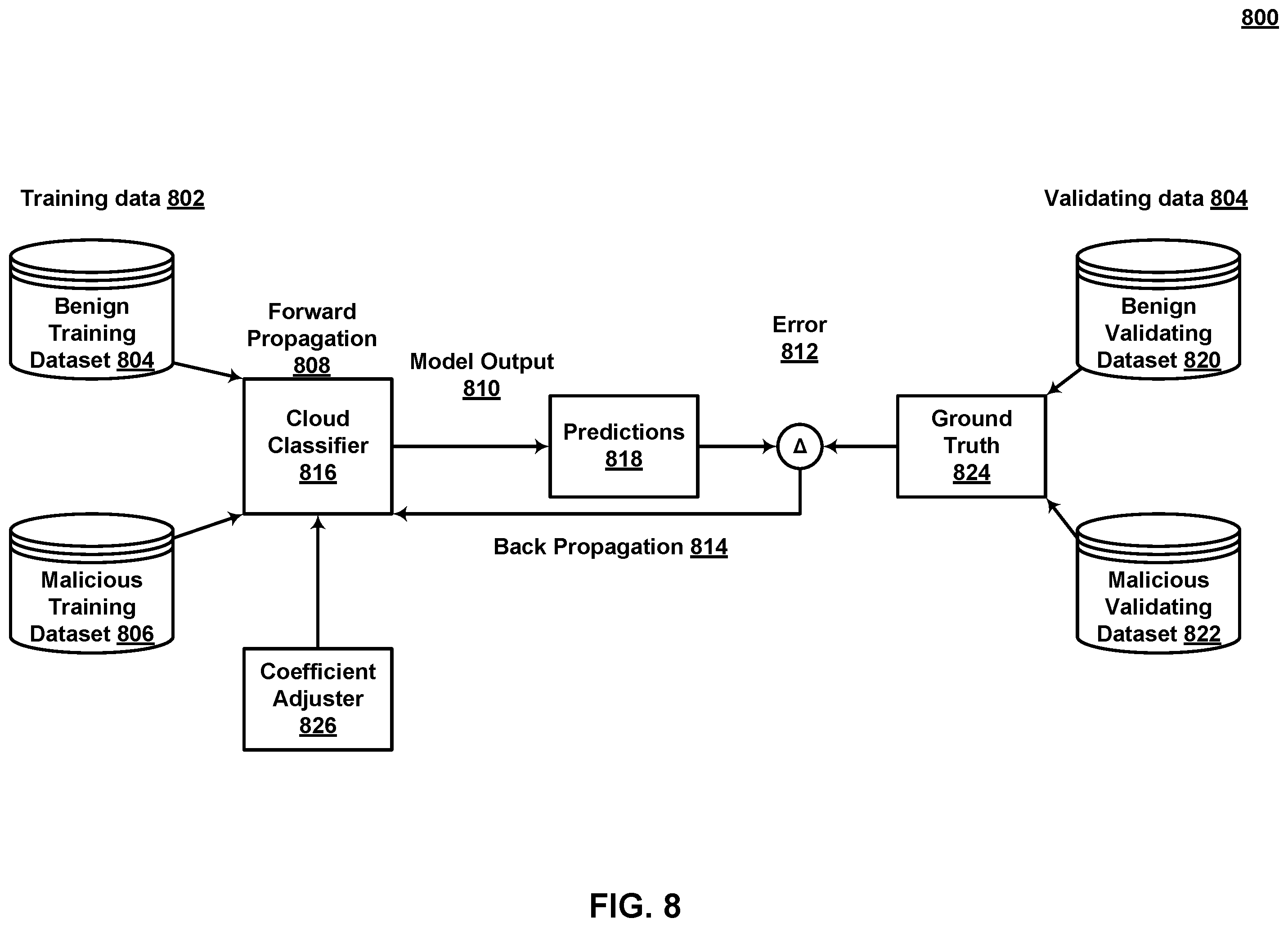 Patent US12592959 Figure 11 – Detecting malicious command and control cloud traffic