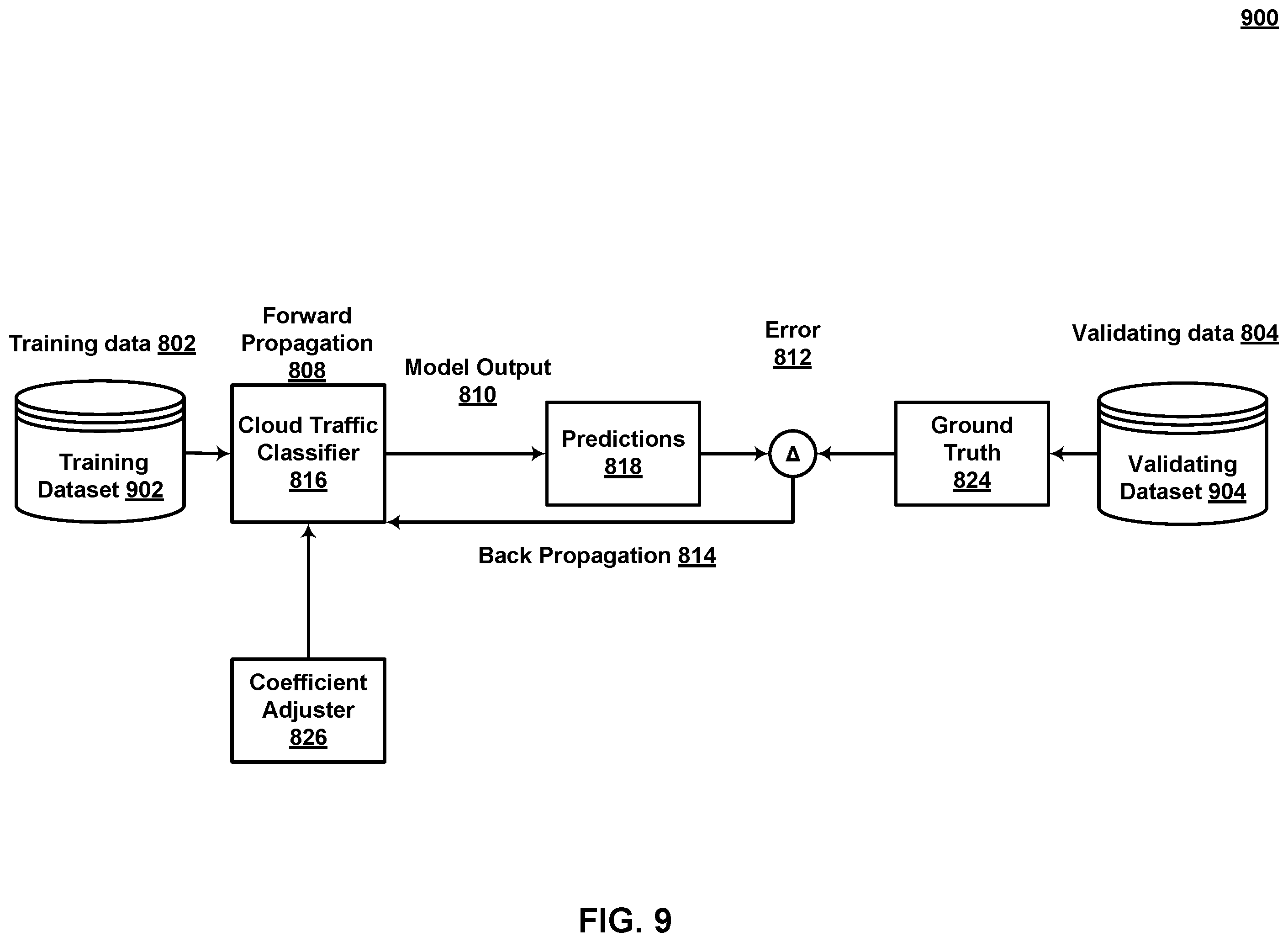 Patent US12592959 Figure 12 – Detecting malicious command and control cloud traffic