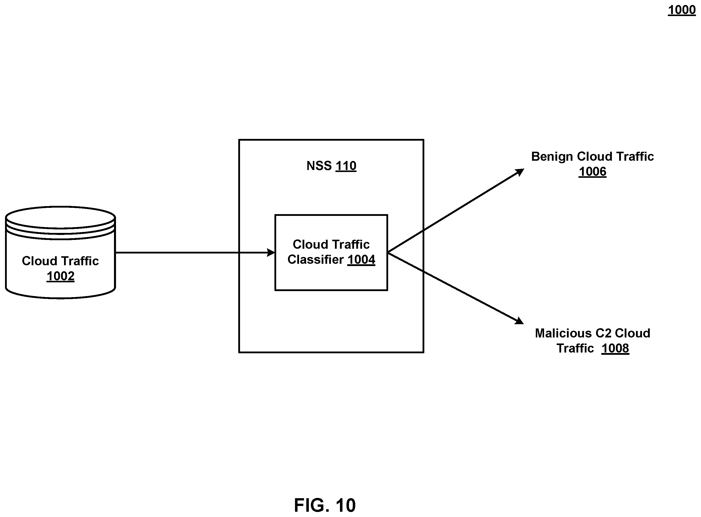 Patent US12592959 Figure 13 – Detecting malicious command and control cloud traffic