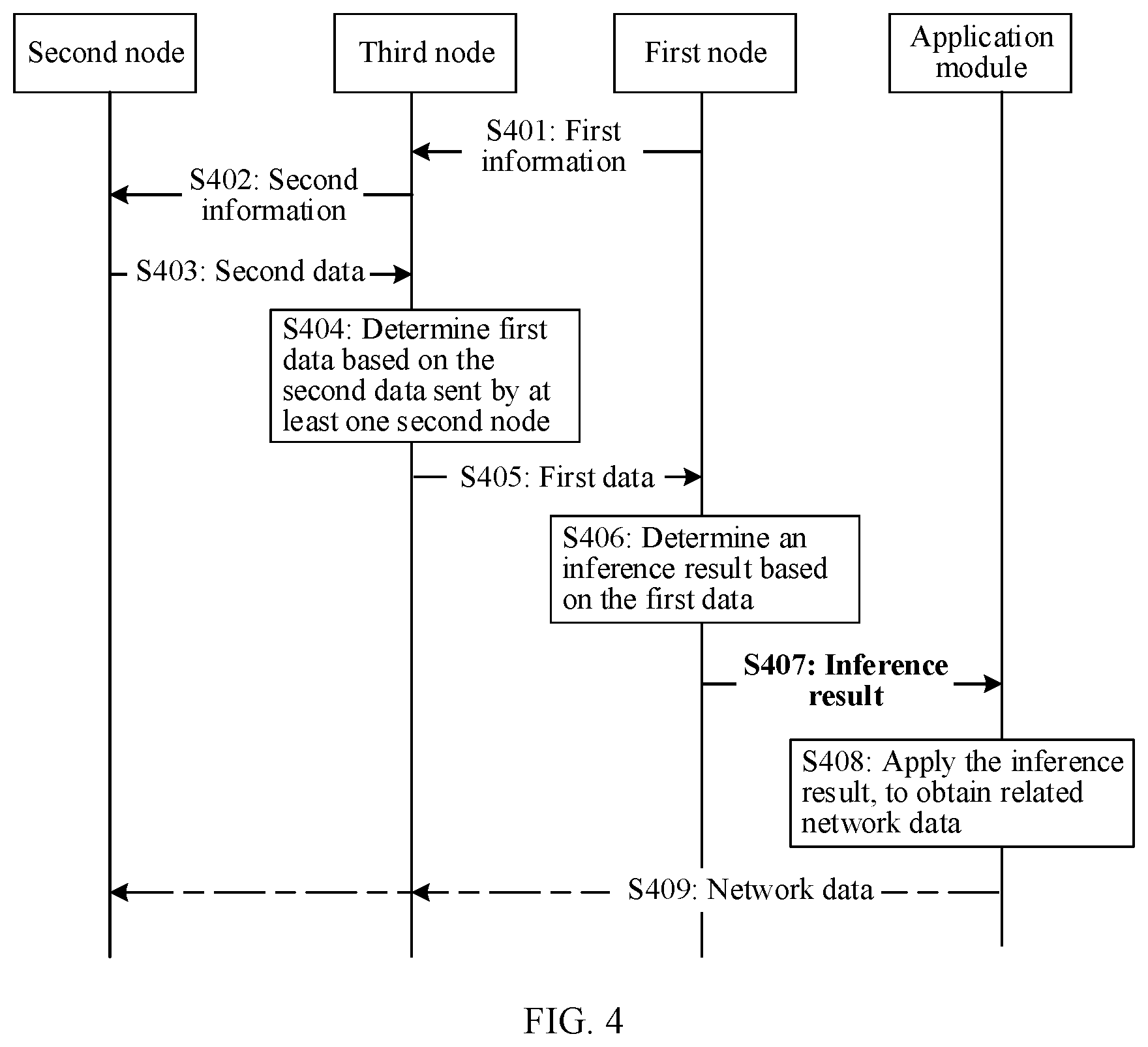 Patent US12592960 Figure 3 – Communication method and apparatus