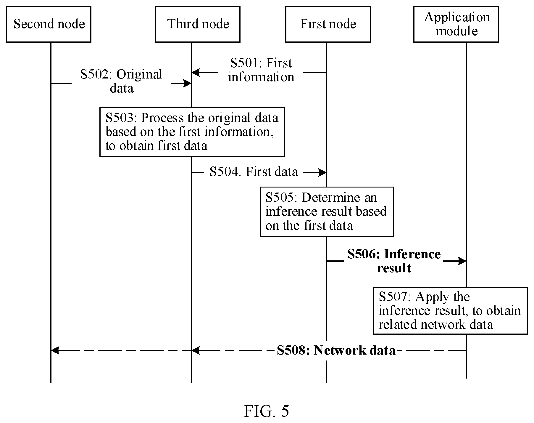 Patent US12592960 Figure 4 – Communication method and apparatus
