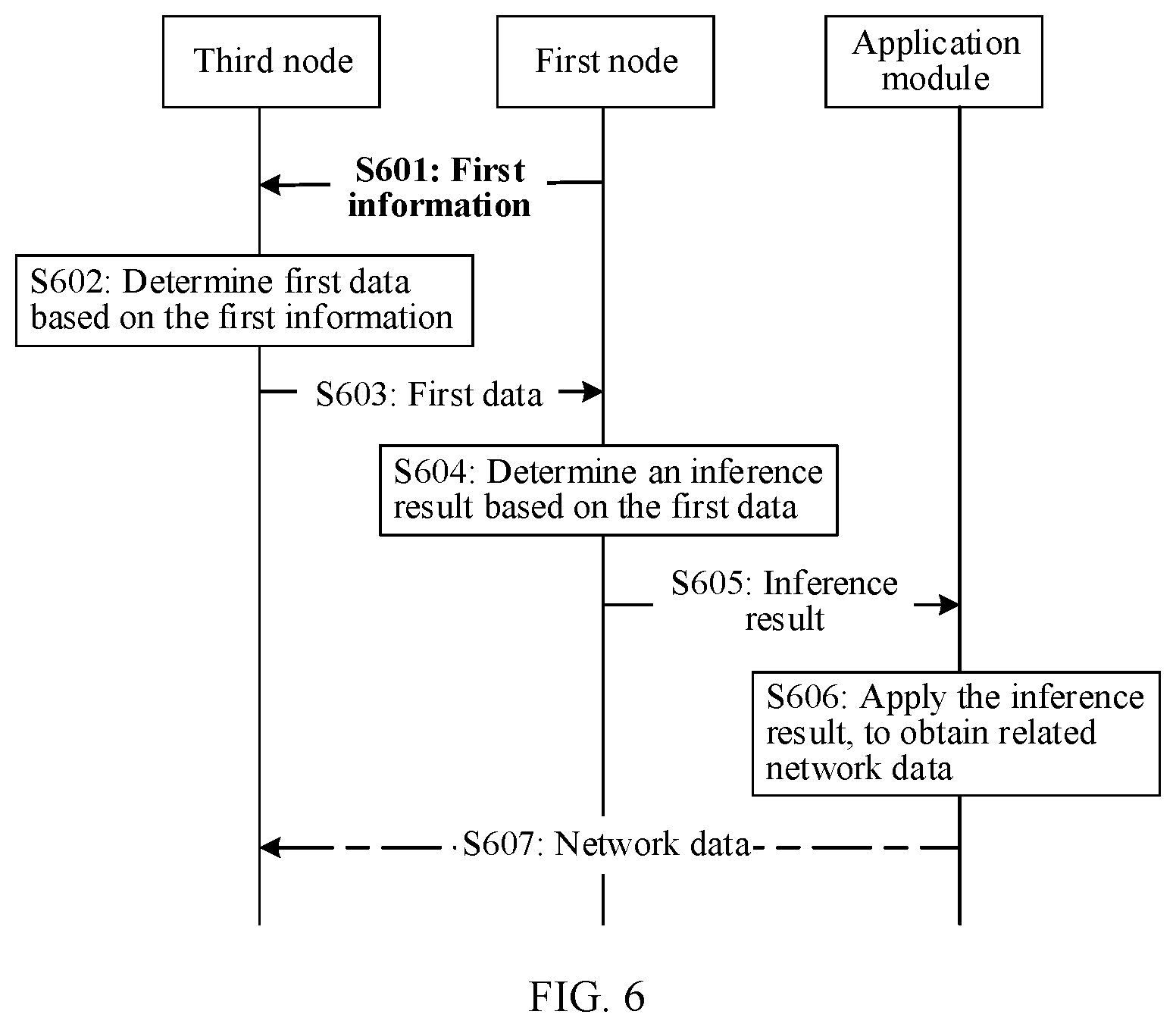 Patent US12592960 Figure 5 – Communication method and apparatus
