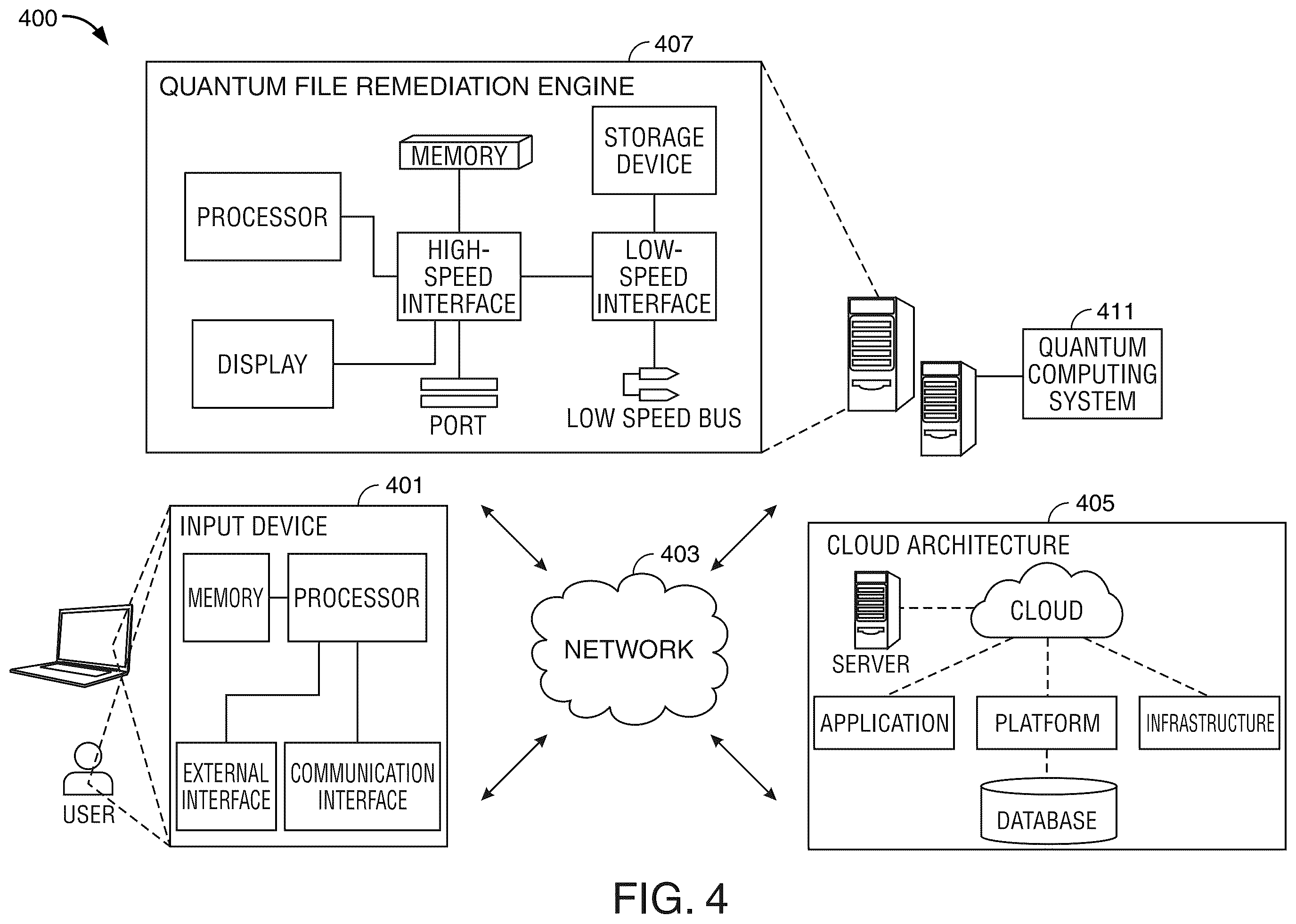 Patent US12592961 Figure 4 – Quantum-based adaptive deep learning framework for securing network files