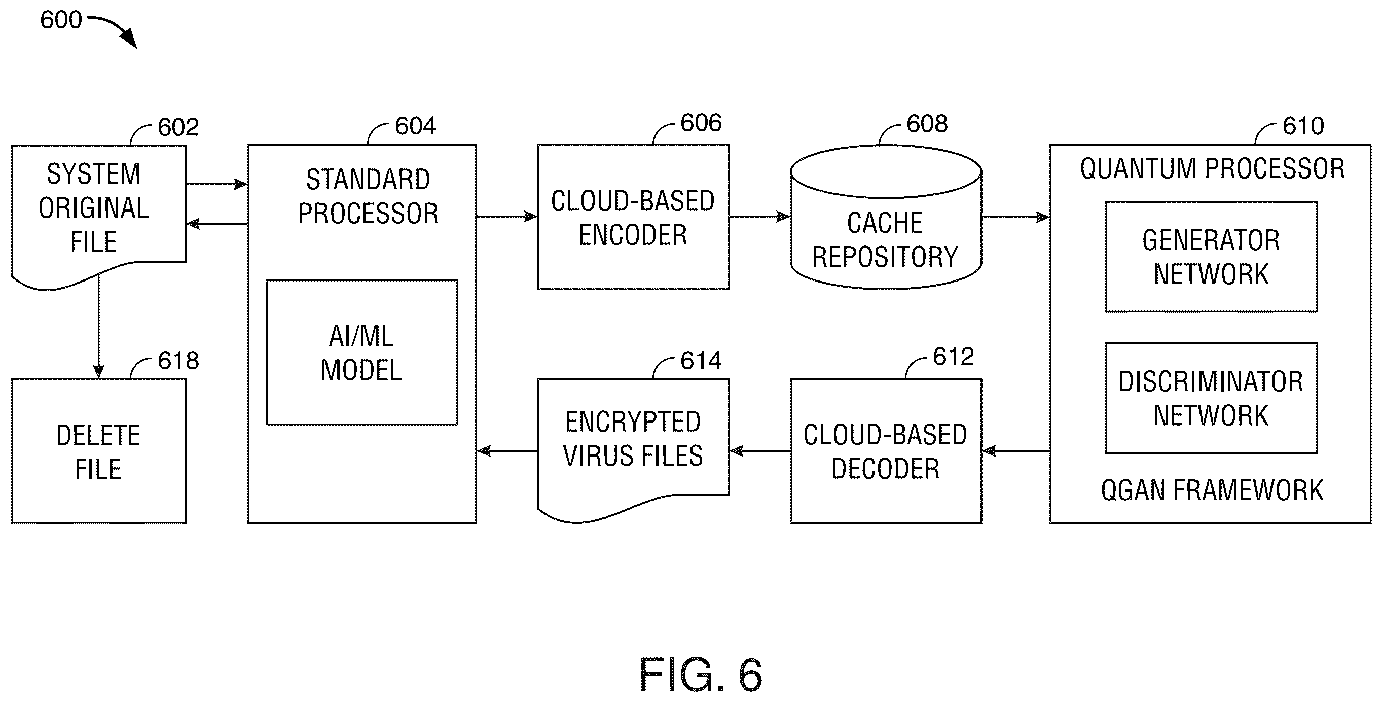 Patent US12592961 Figure 7 – Quantum-based adaptive deep learning framework for securing network files