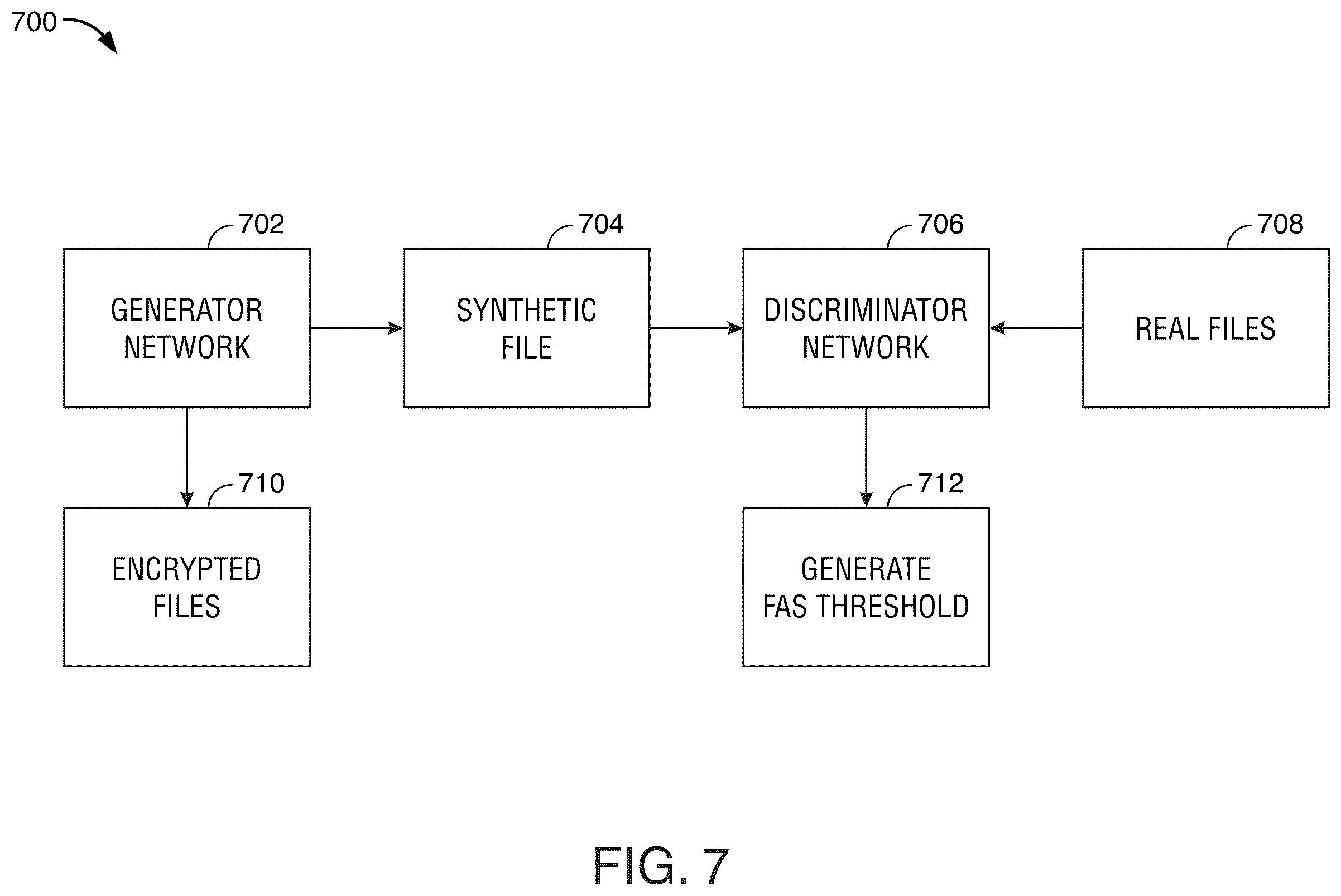 Patent US12592961 Figure 8 – Quantum-based adaptive deep learning framework for securing network files