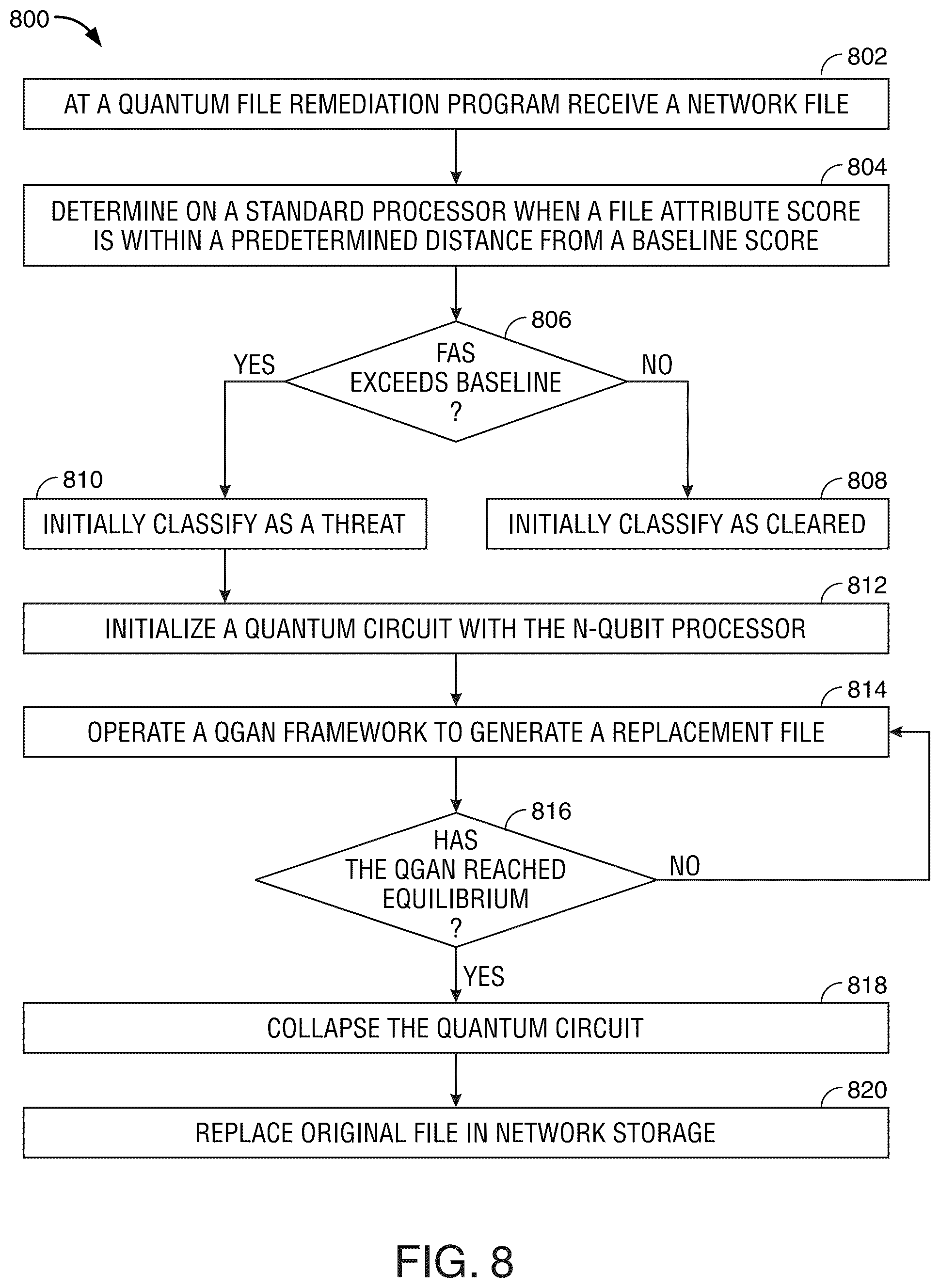 Patent US12592961 Figure 9 – Quantum-based adaptive deep learning framework for securing network files