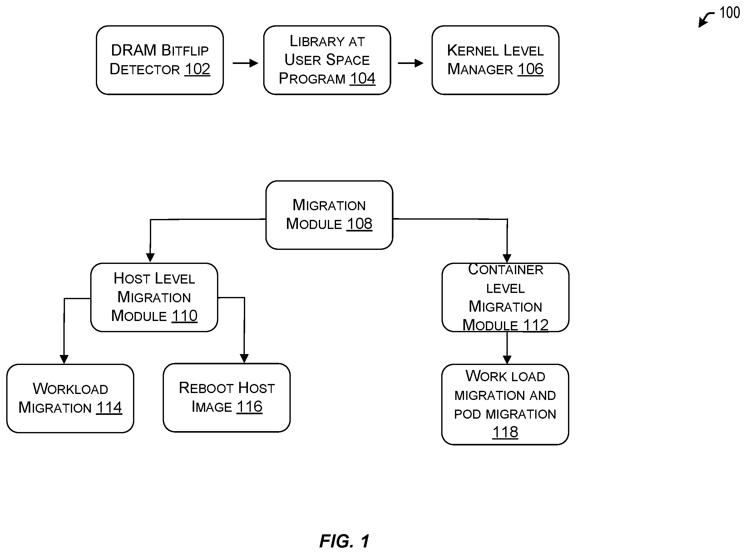 Patent US12592962 Figure 1 – Dynamic cloud workload reallocation based on active security exploits in dynamic random access memory (DRAM)