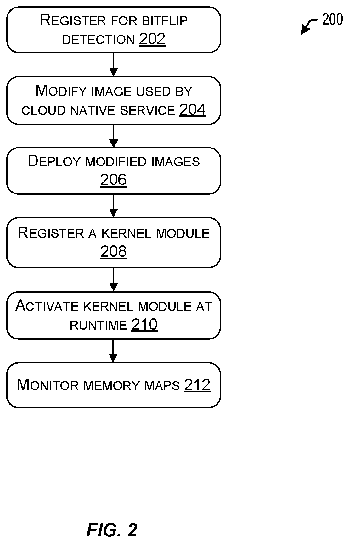 Patent US12592962 Figure 2 – Dynamic cloud workload reallocation based on active security exploits in dynamic random access memory (DRAM)