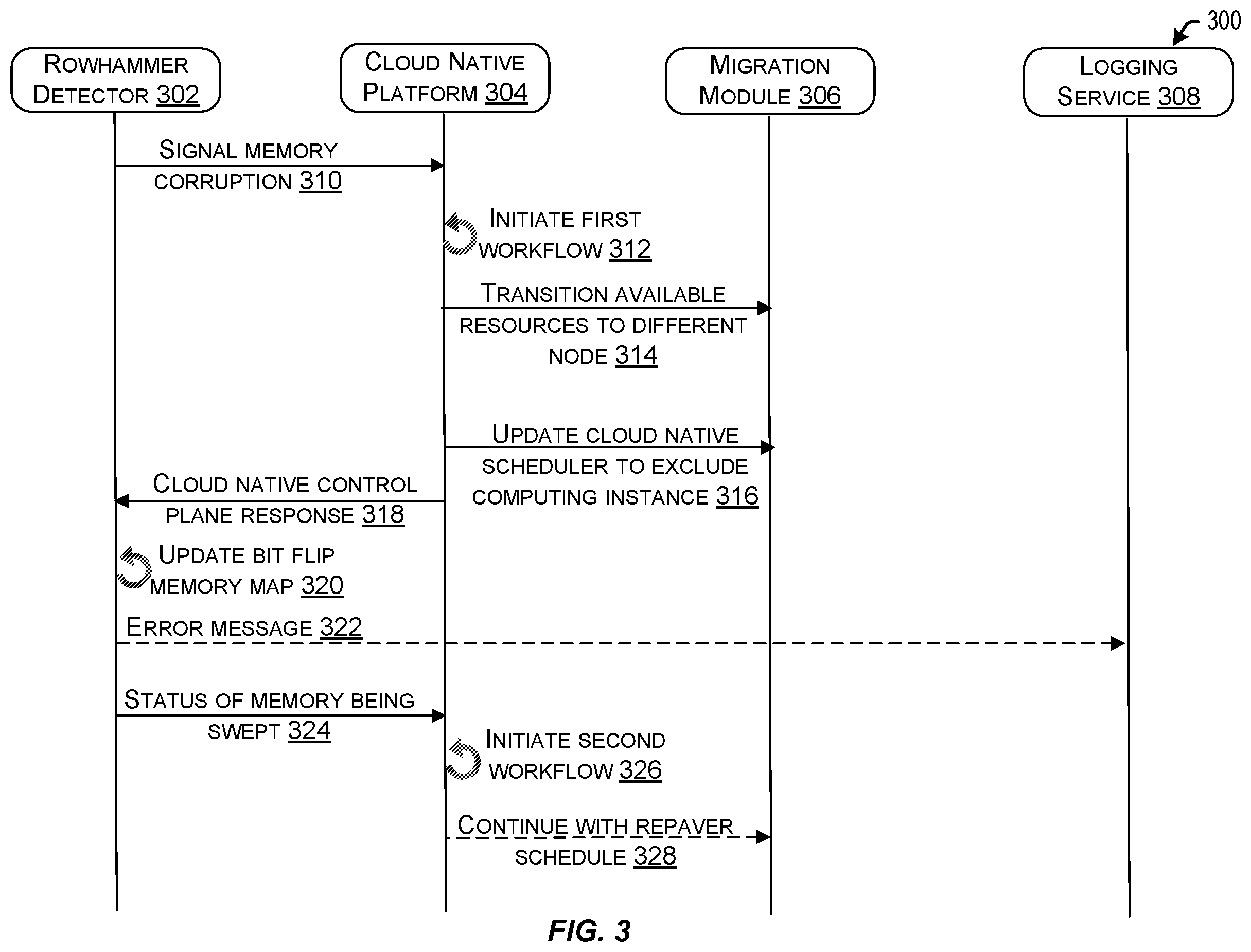 Patent US12592962 Figure 3 – Dynamic cloud workload reallocation based on active security exploits in dynamic random access memory (DRAM)