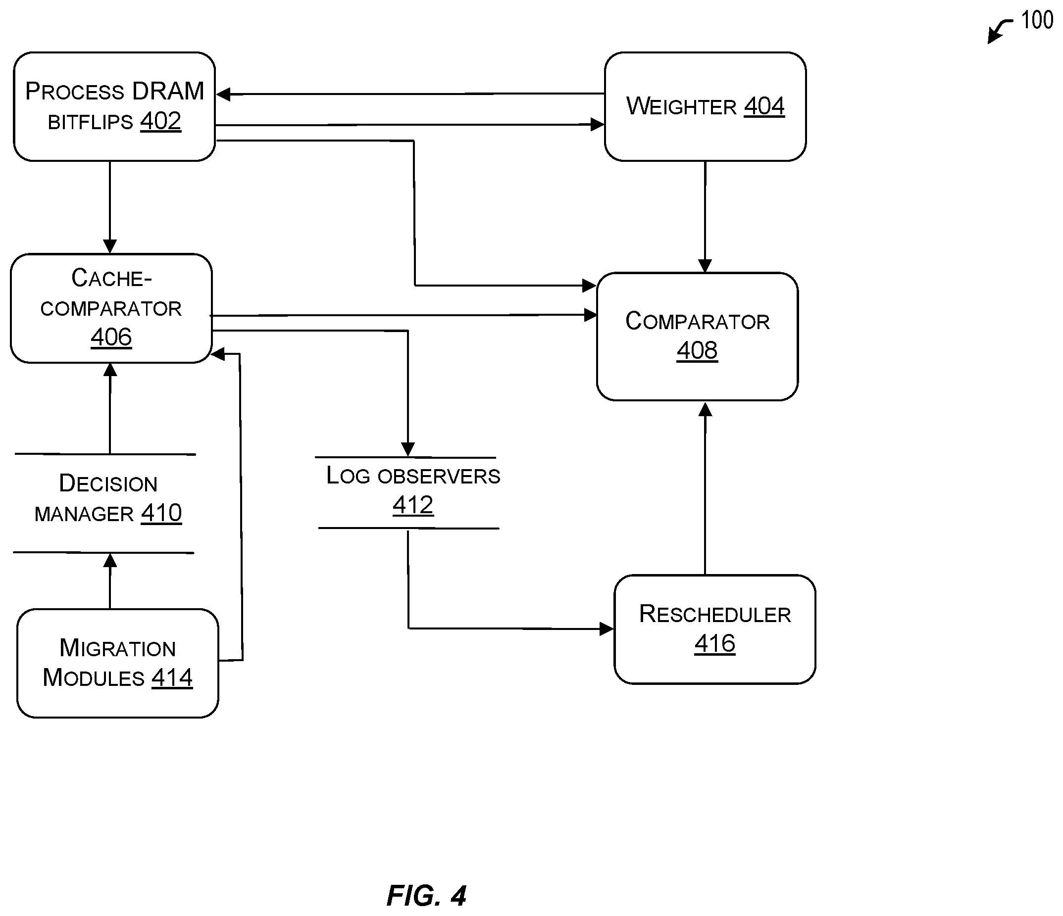 Patent US12592962 Figure 4 – Dynamic cloud workload reallocation based on active security exploits in dynamic random access memory (DRAM)