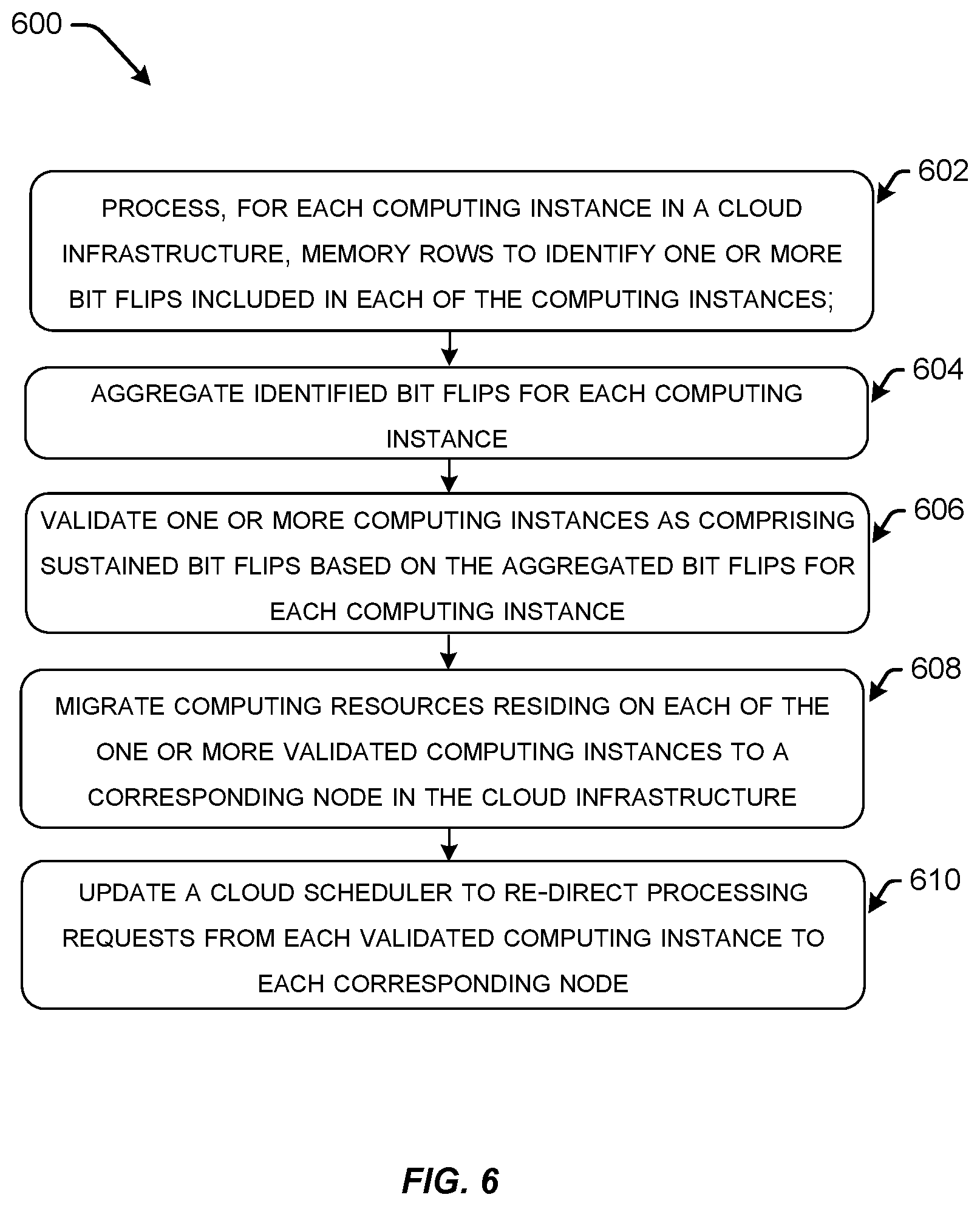 Patent US12592962 Figure 6 – Dynamic cloud workload reallocation based on active security exploits in dynamic random access memory (DRAM)
