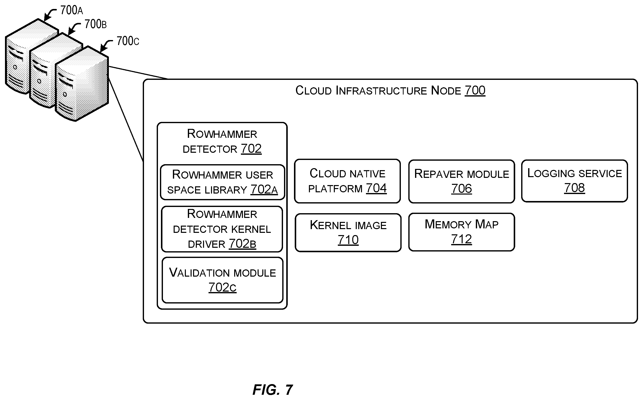 Patent US12592962 Figure 7 – Dynamic cloud workload reallocation based on active security exploits in dynamic random access memory (DRAM)