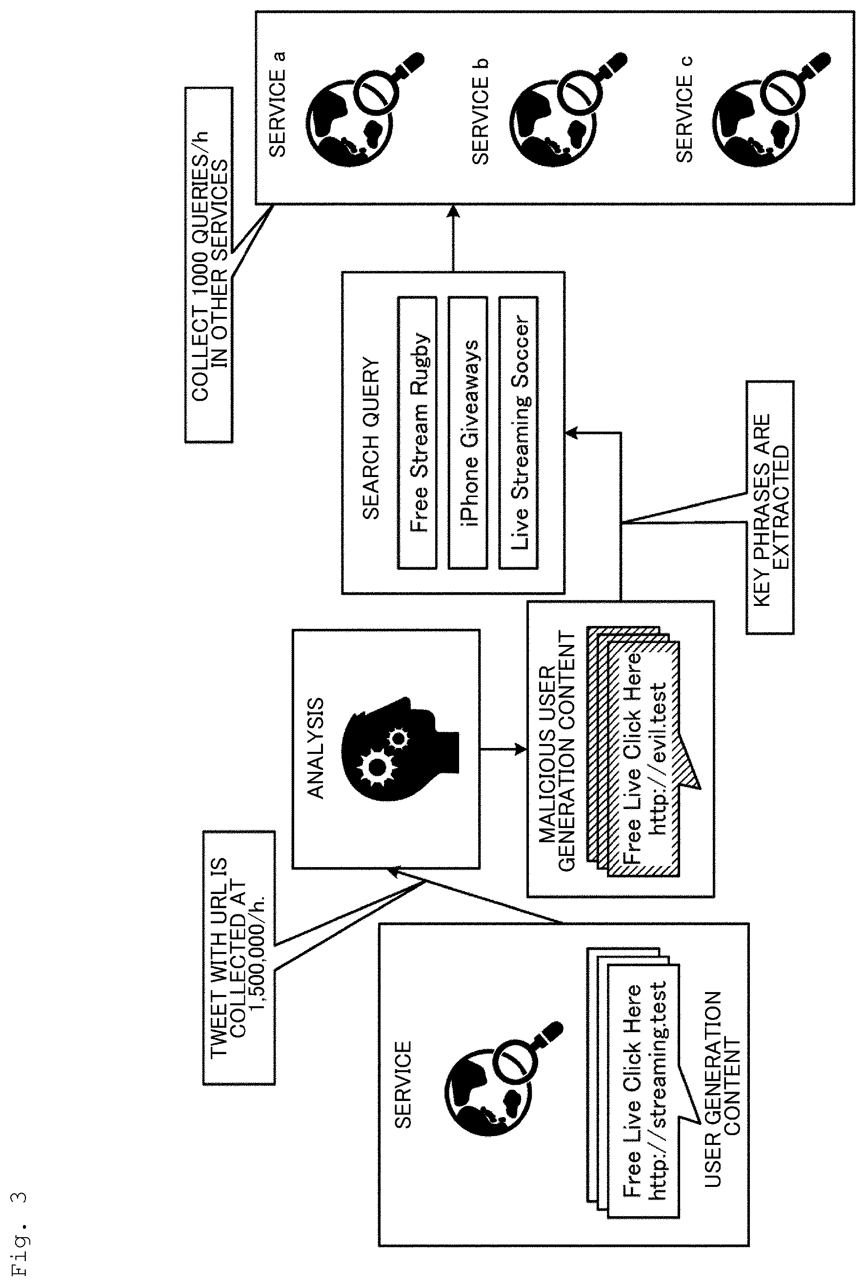 Patent US12592963 Figure 3 – Detection device, detection method, and detection program