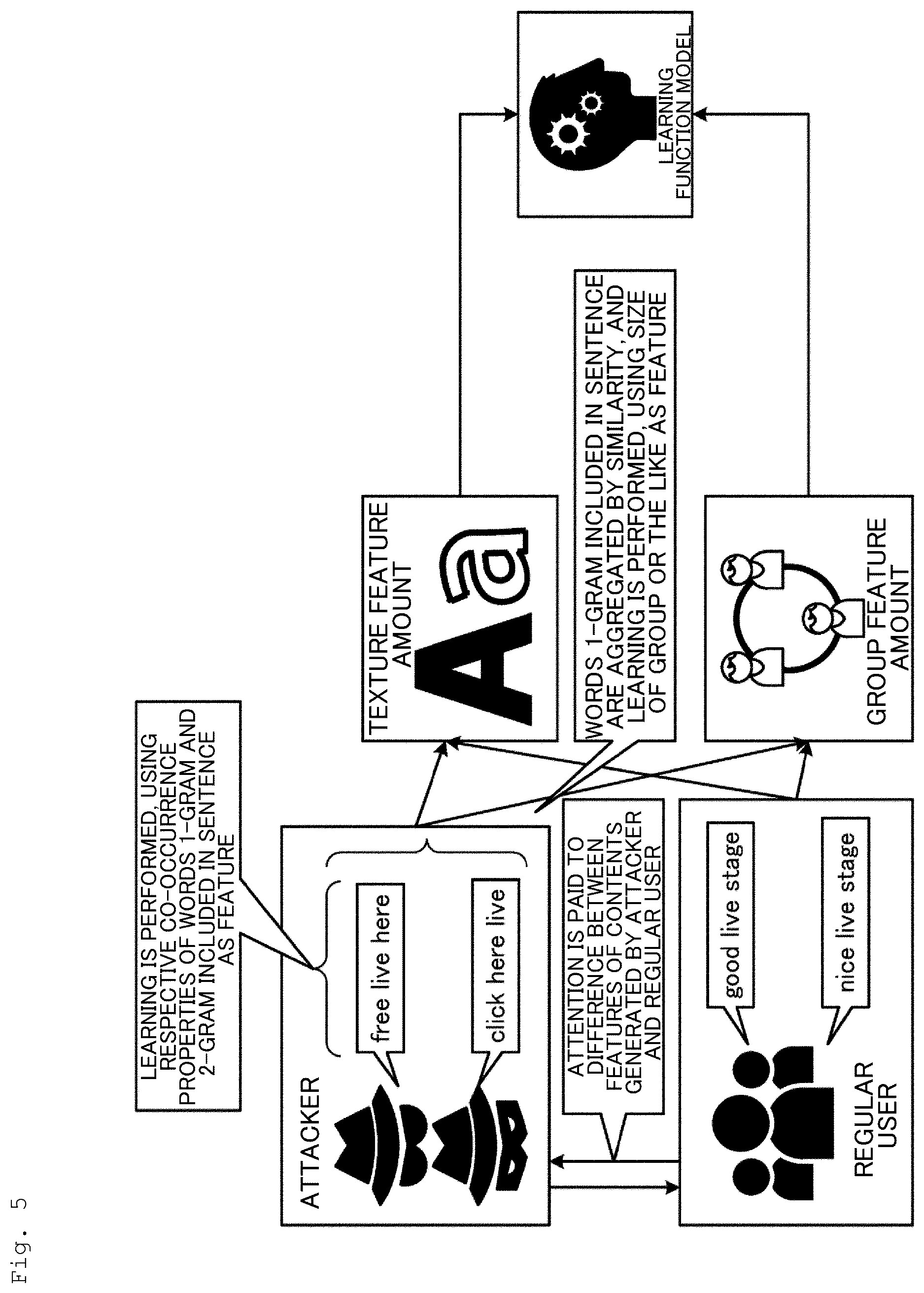 Patent US12592963 Figure 5 – Detection device, detection method, and detection program