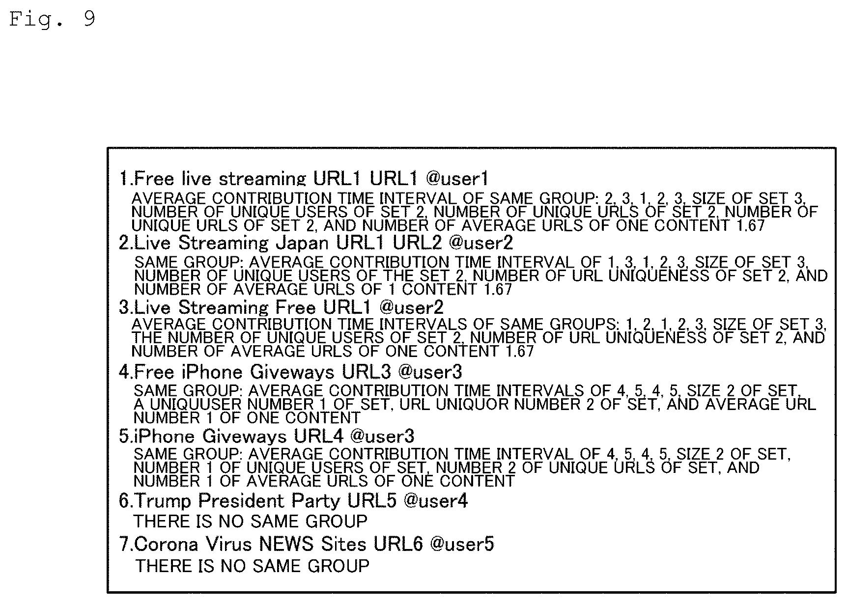 Patent US12592963 Figure 9 – Detection device, detection method, and detection program