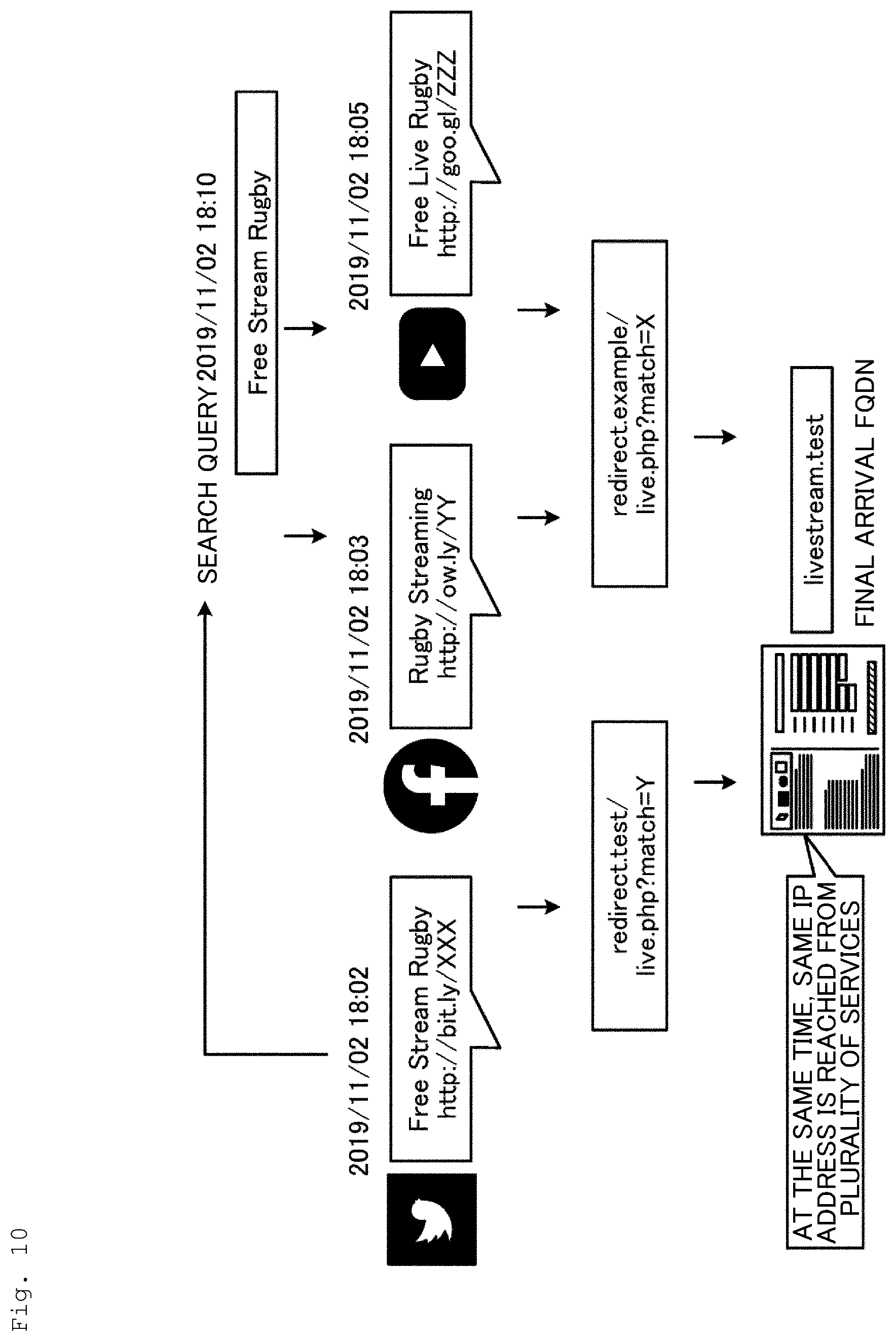 Patent US12592963 Figure 10 – Detection device, detection method, and detection program