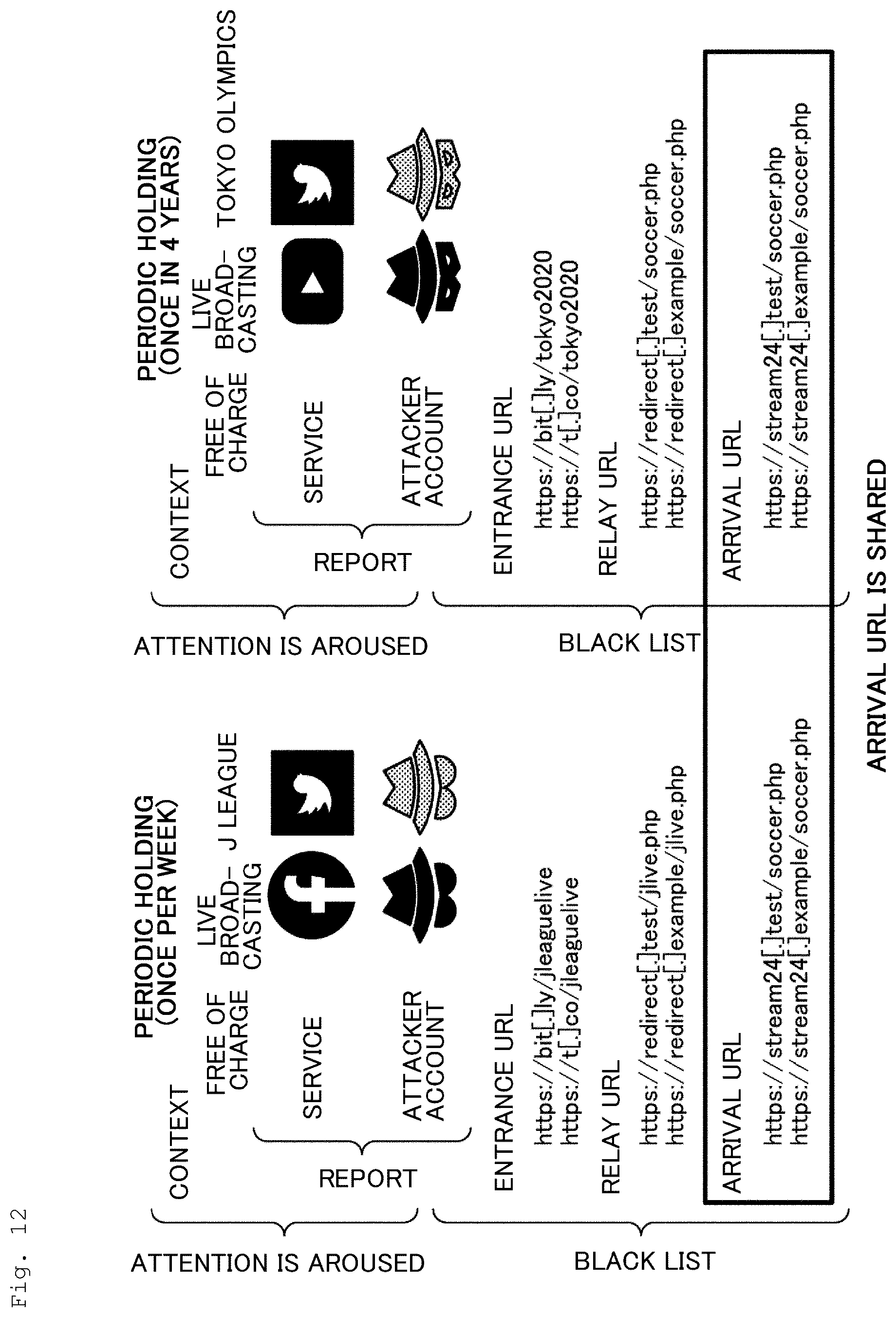 Patent US12592963 Figure 12 – Detection device, detection method, and detection program
