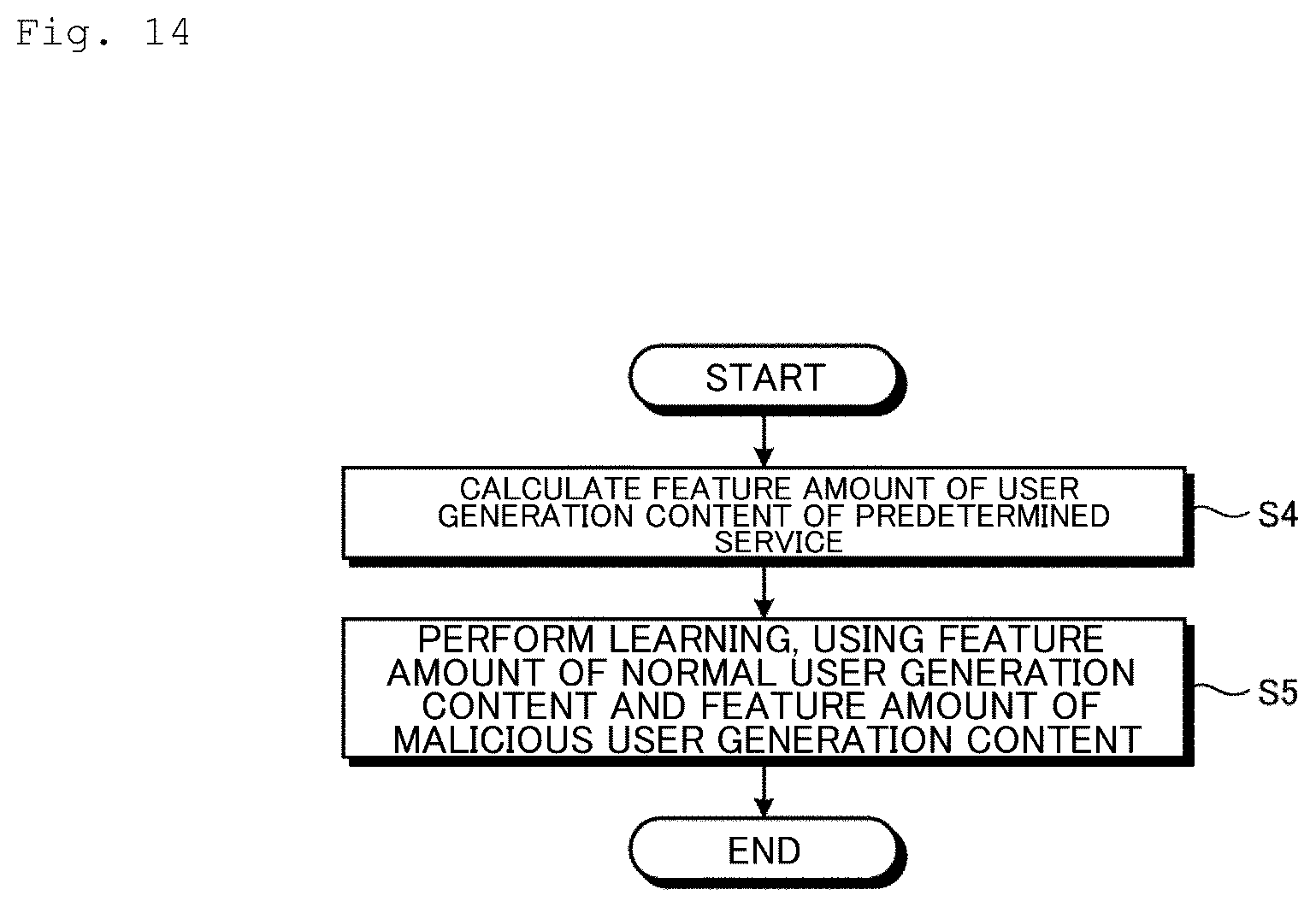 Patent US12592963 Figure 14 – Detection device, detection method, and detection program