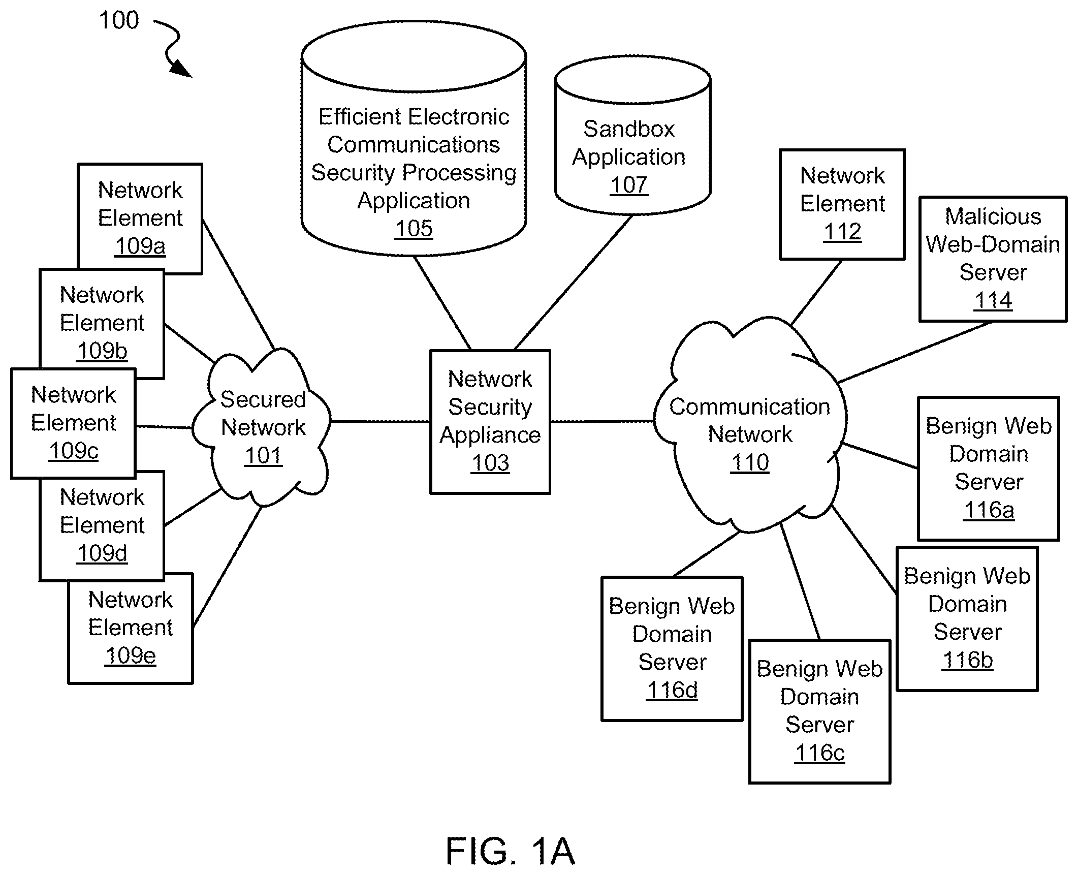 Patent US12592964 Figure 1 – Systems and methods for efficiently processing communications for malicious hyperlinks