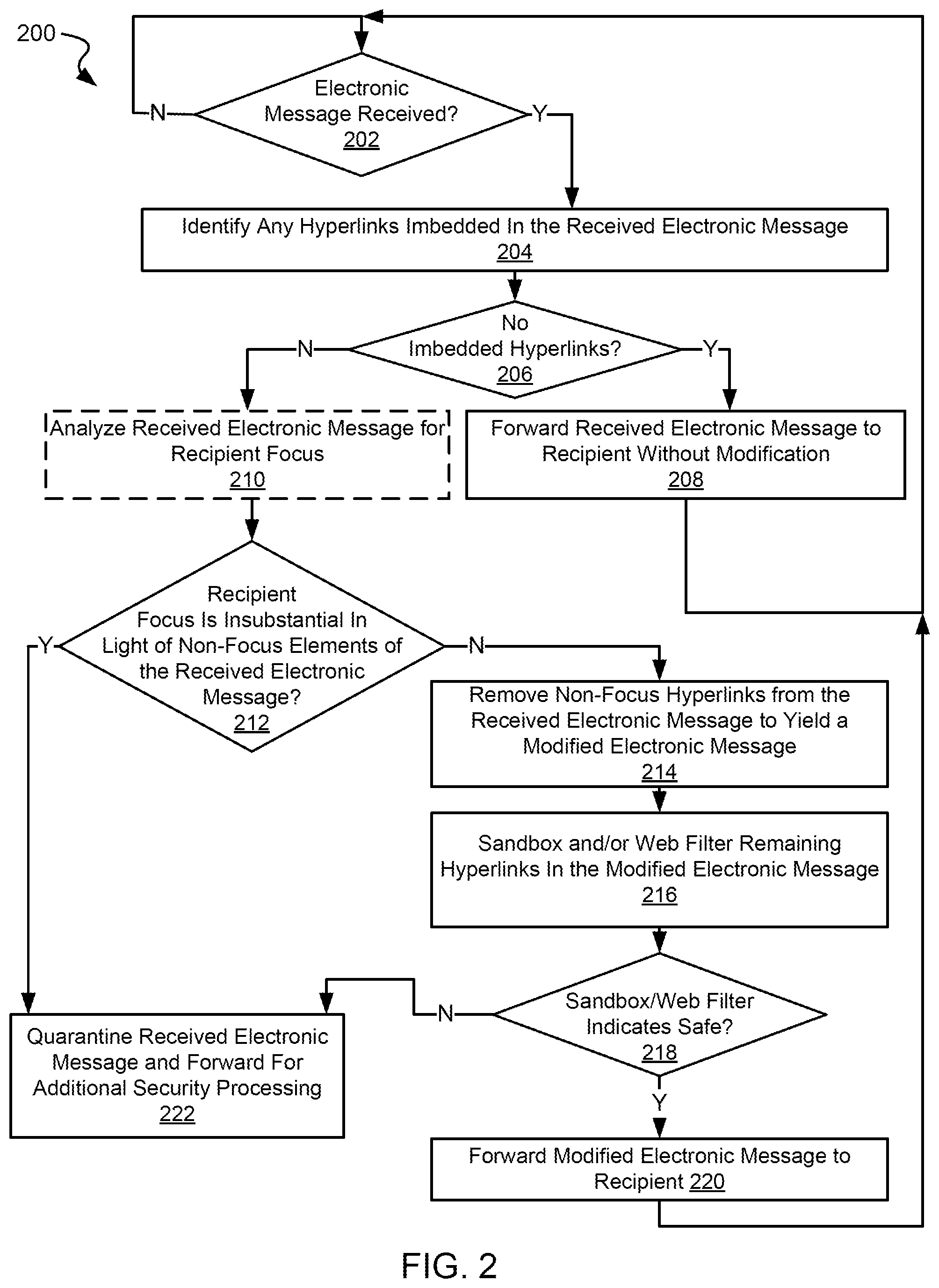 Patent US12592964 Figure 3 – Systems and methods for efficiently processing communications for malicious hyperlinks