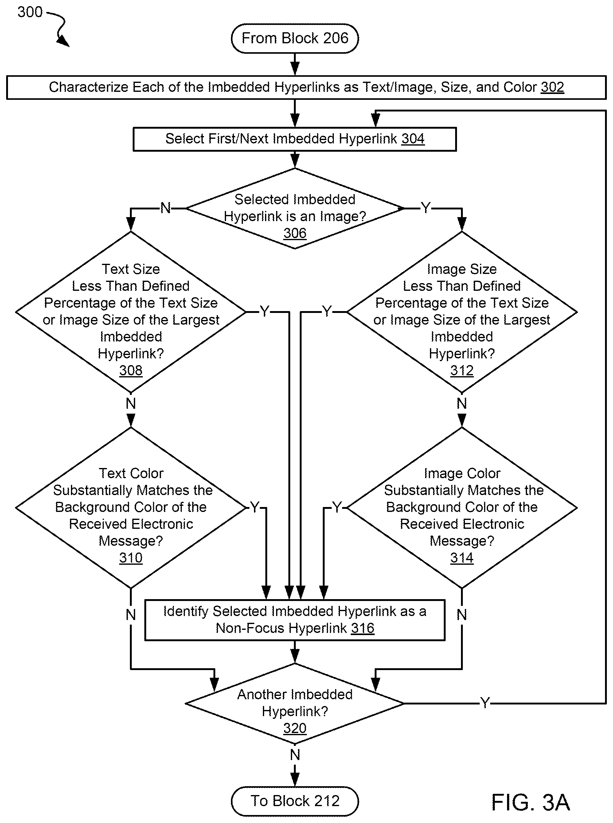 Patent US12592964 Figure 4 – Systems and methods for efficiently processing communications for malicious hyperlinks