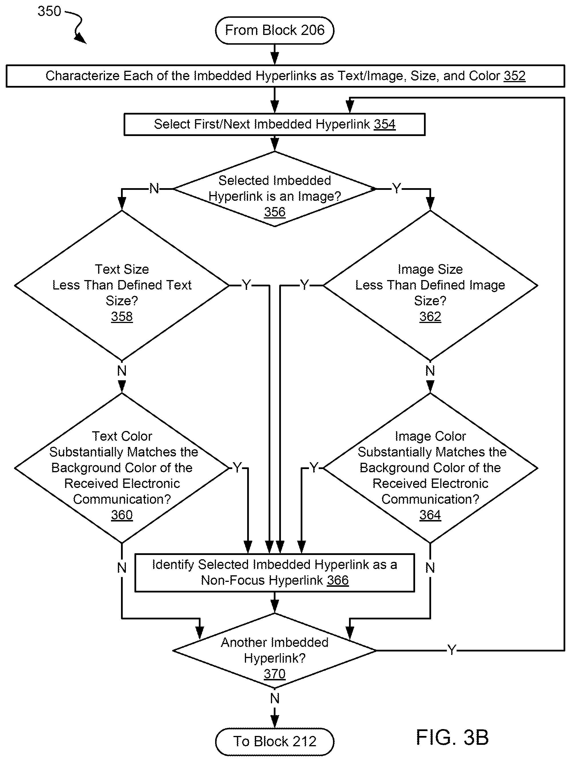 Patent US12592964 Figure 5 – Systems and methods for efficiently processing communications for malicious hyperlinks