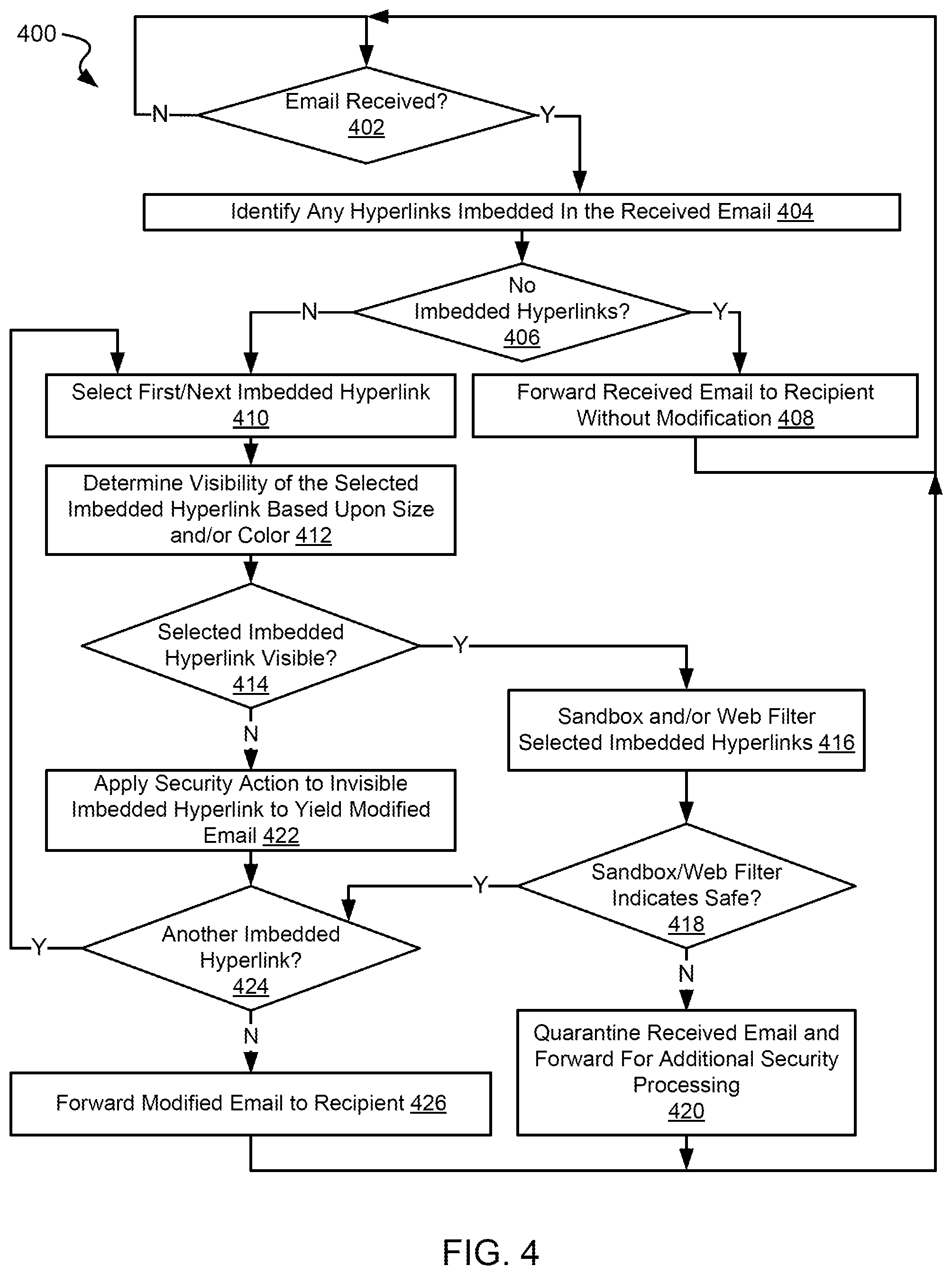 Patent US12592964 Figure 6 – Systems and methods for efficiently processing communications for malicious hyperlinks