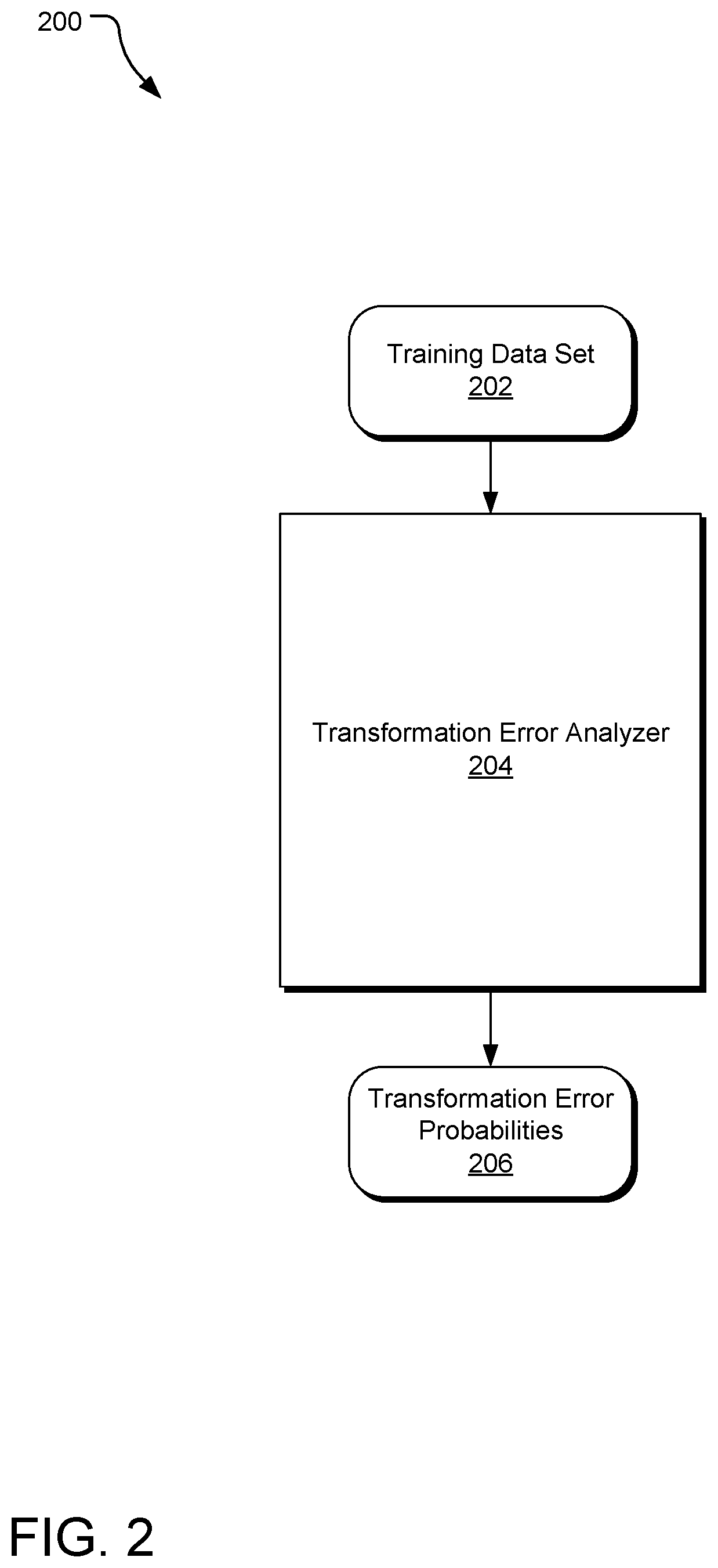 Patent US12592965 Figure 2 – Security scoring for typographical errors