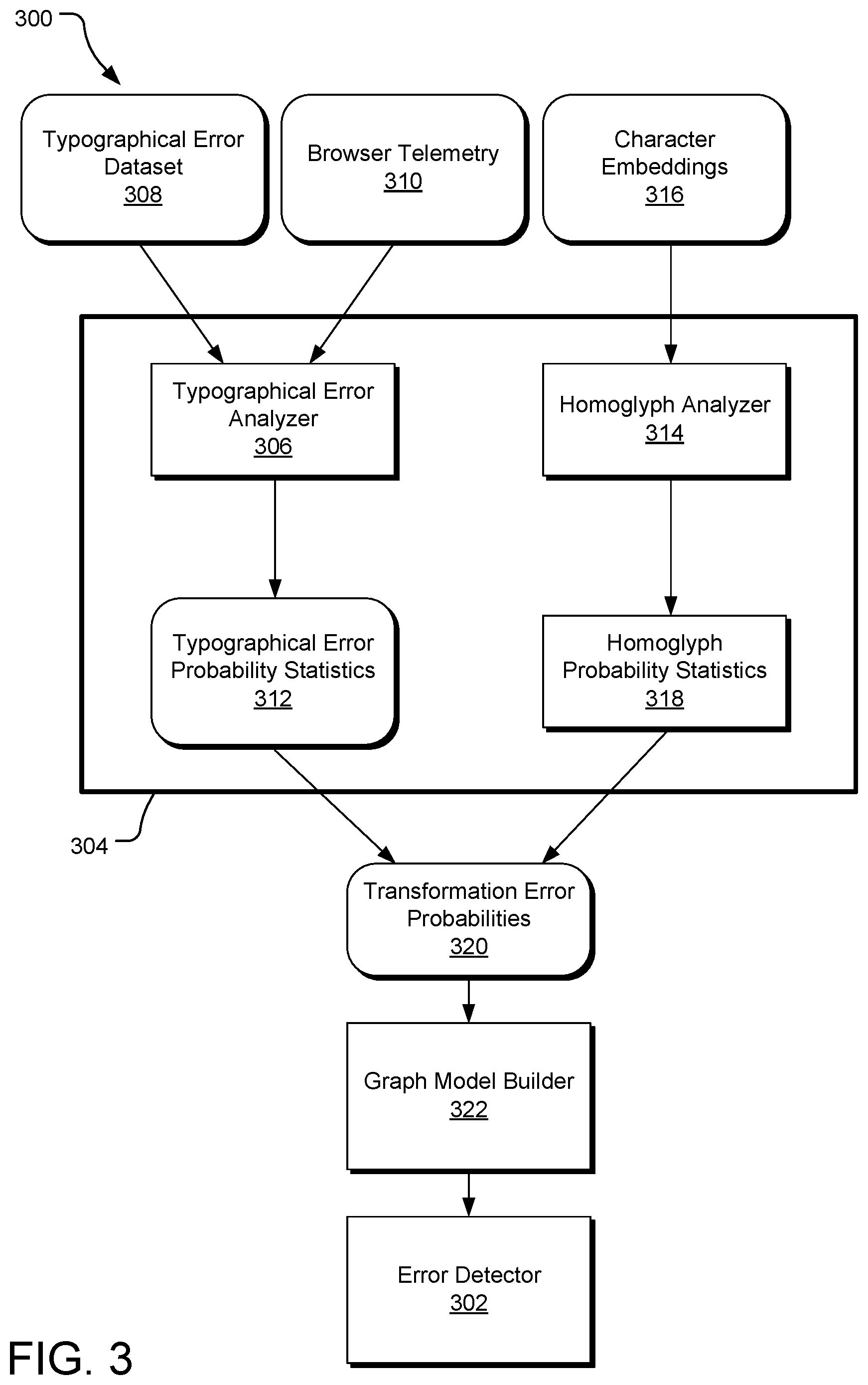 Patent US12592965 Figure 3 – Security scoring for typographical errors
